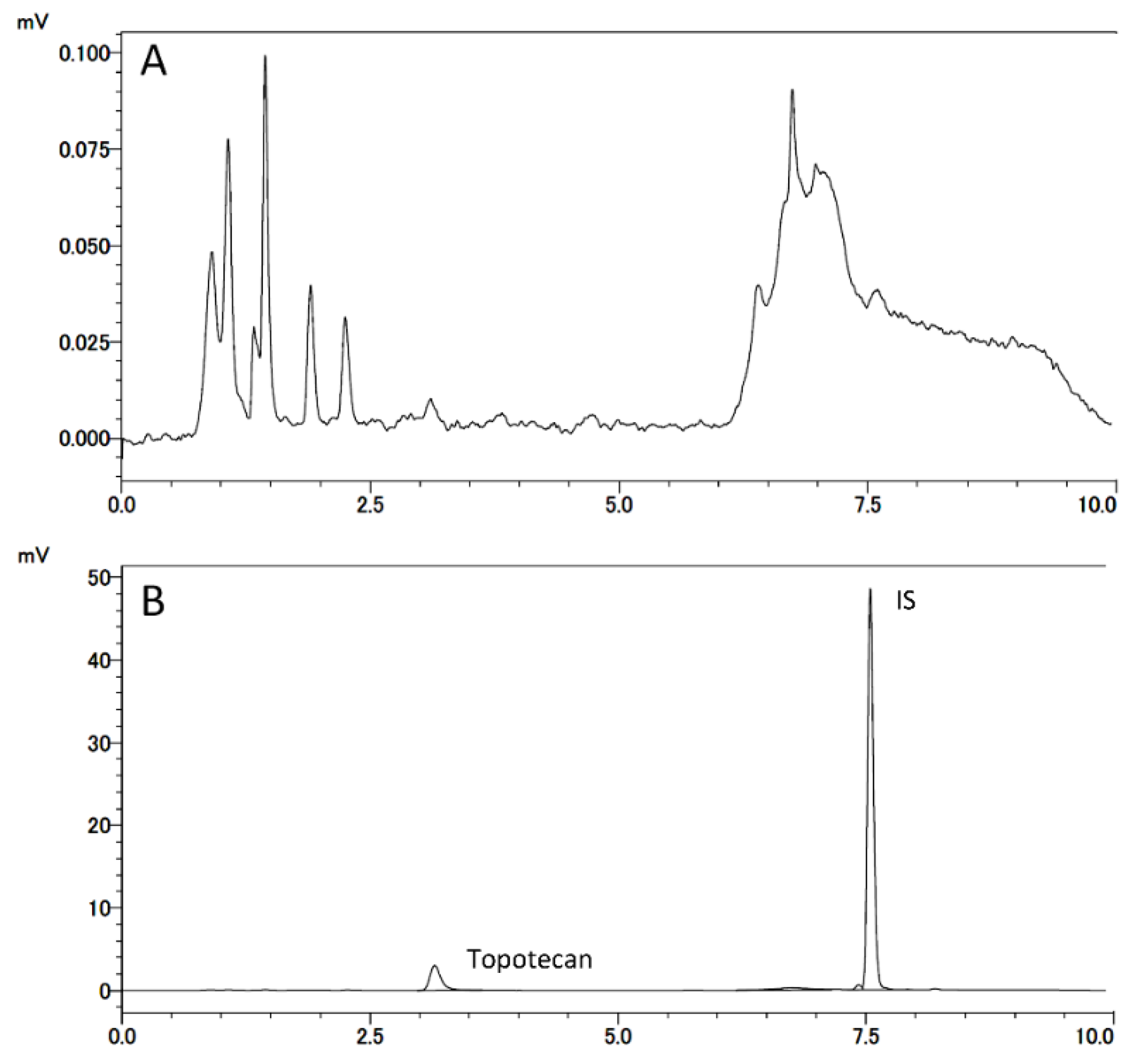 Cancers 13 04643 g004