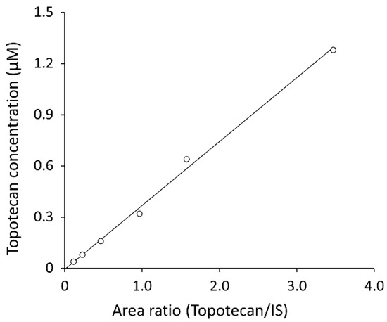 Cancers 13 04643 g005 550