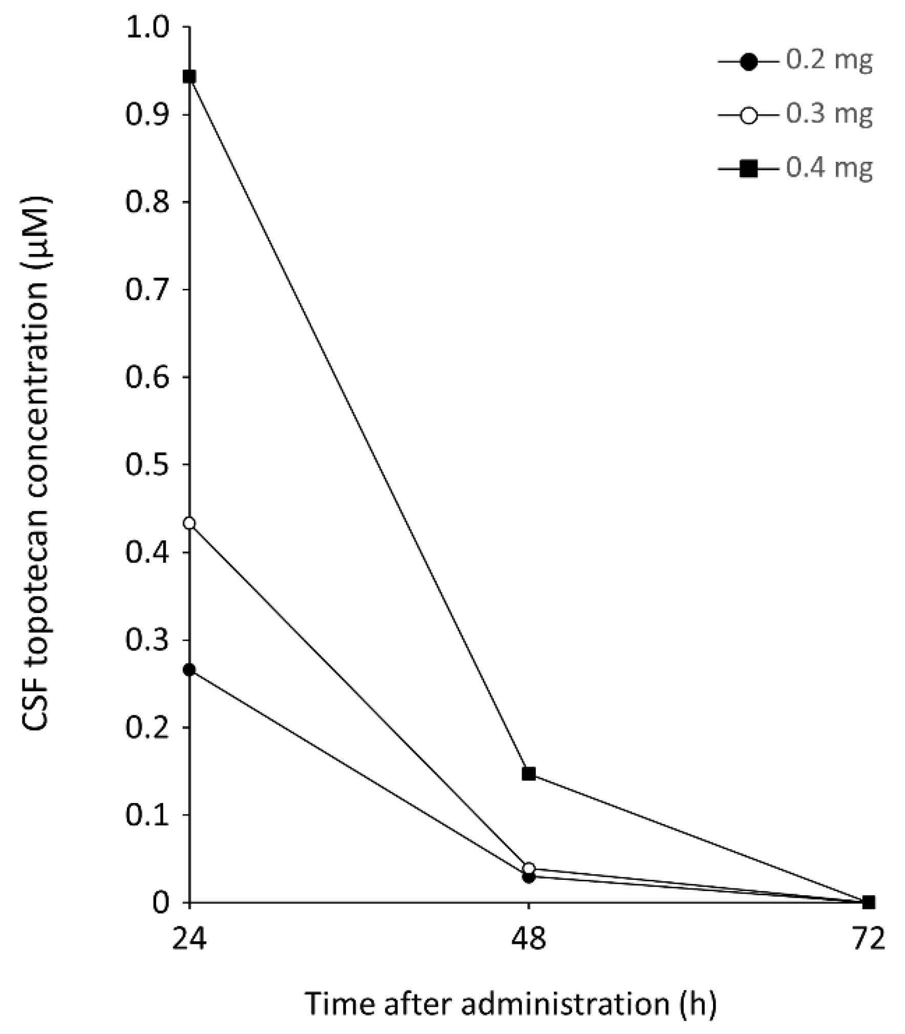 Cancers 13 04643 g006