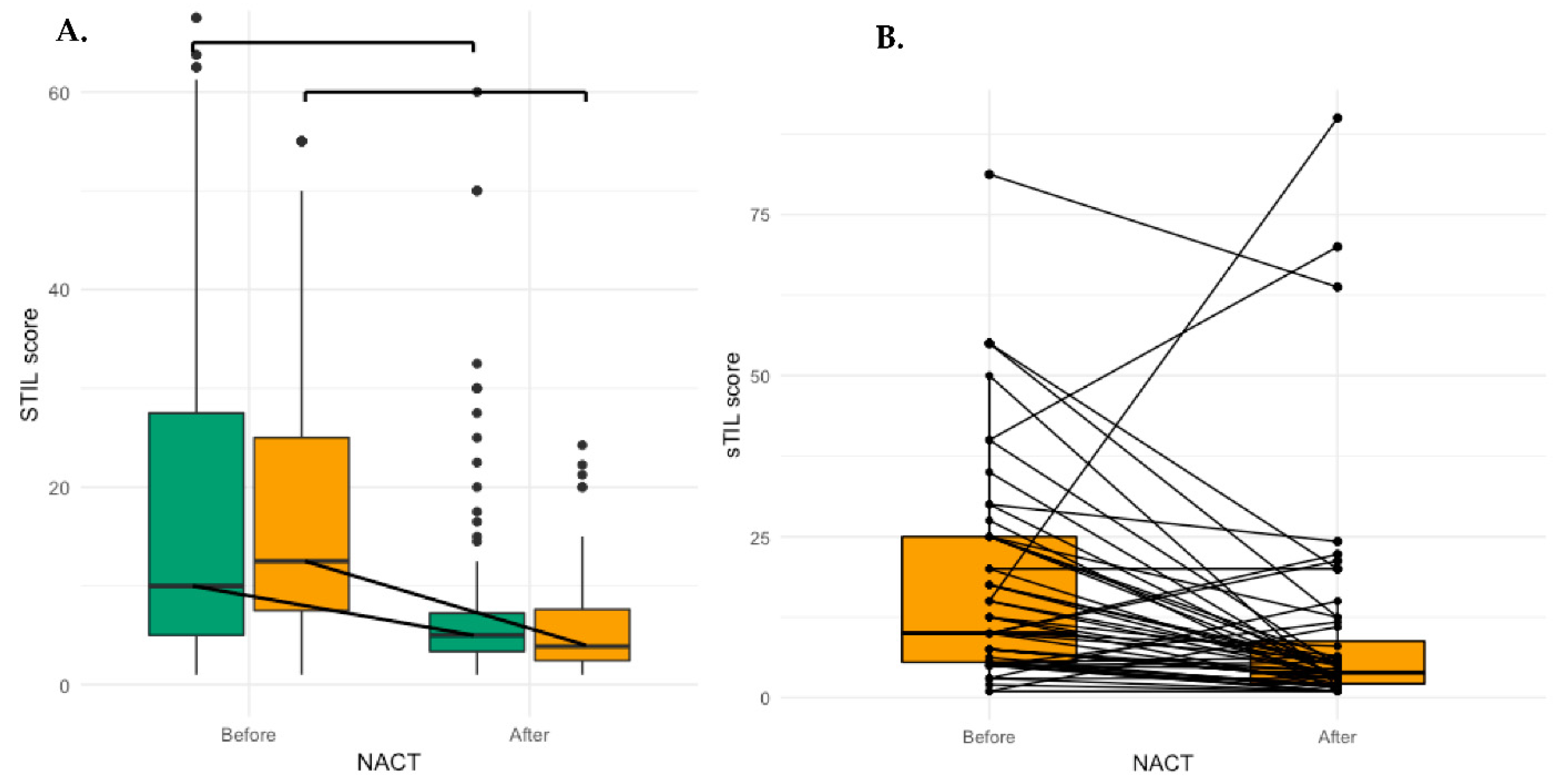 Cancers 13 04656 g001a
