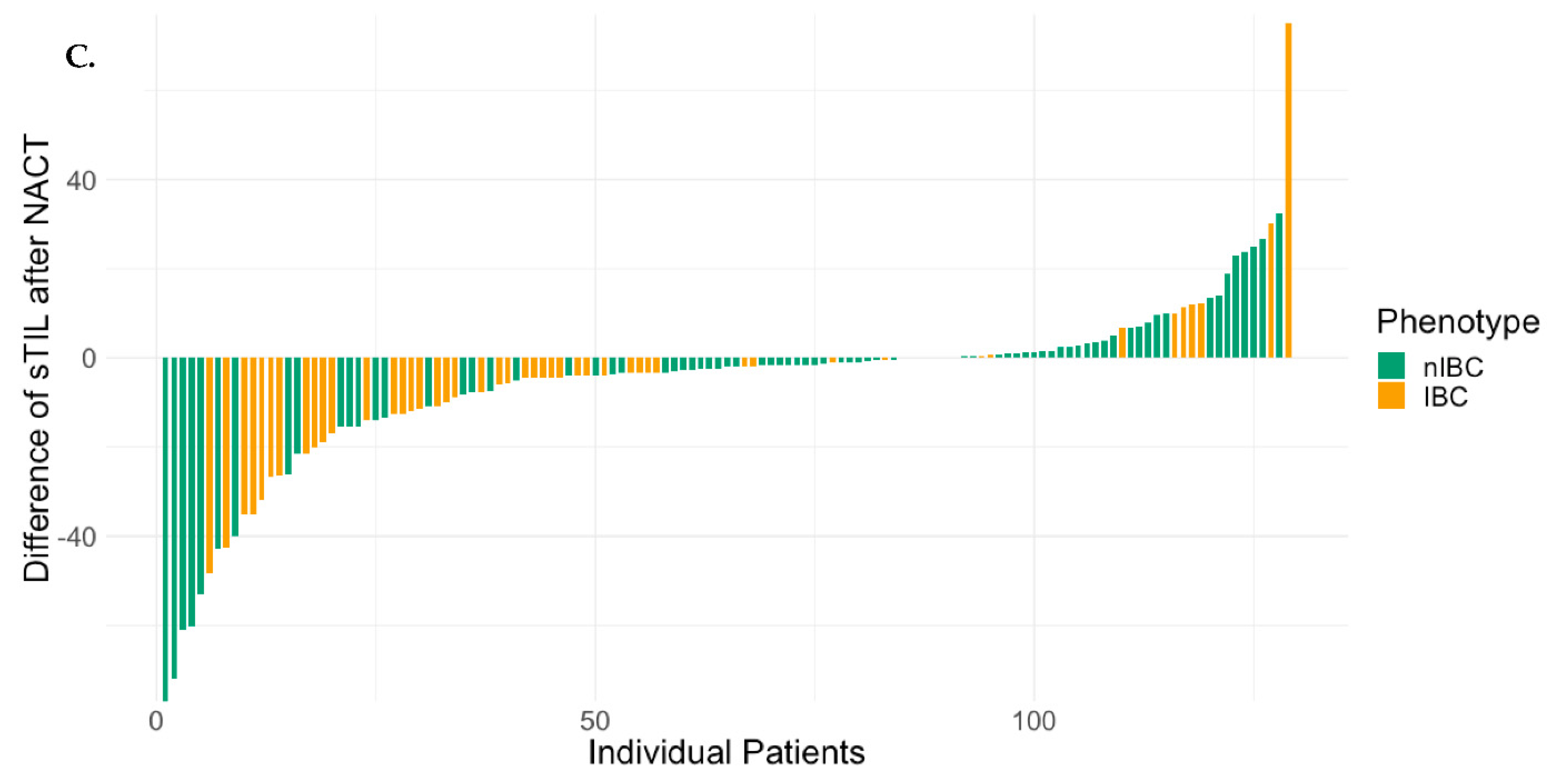 Cancers 13 04656 g001b