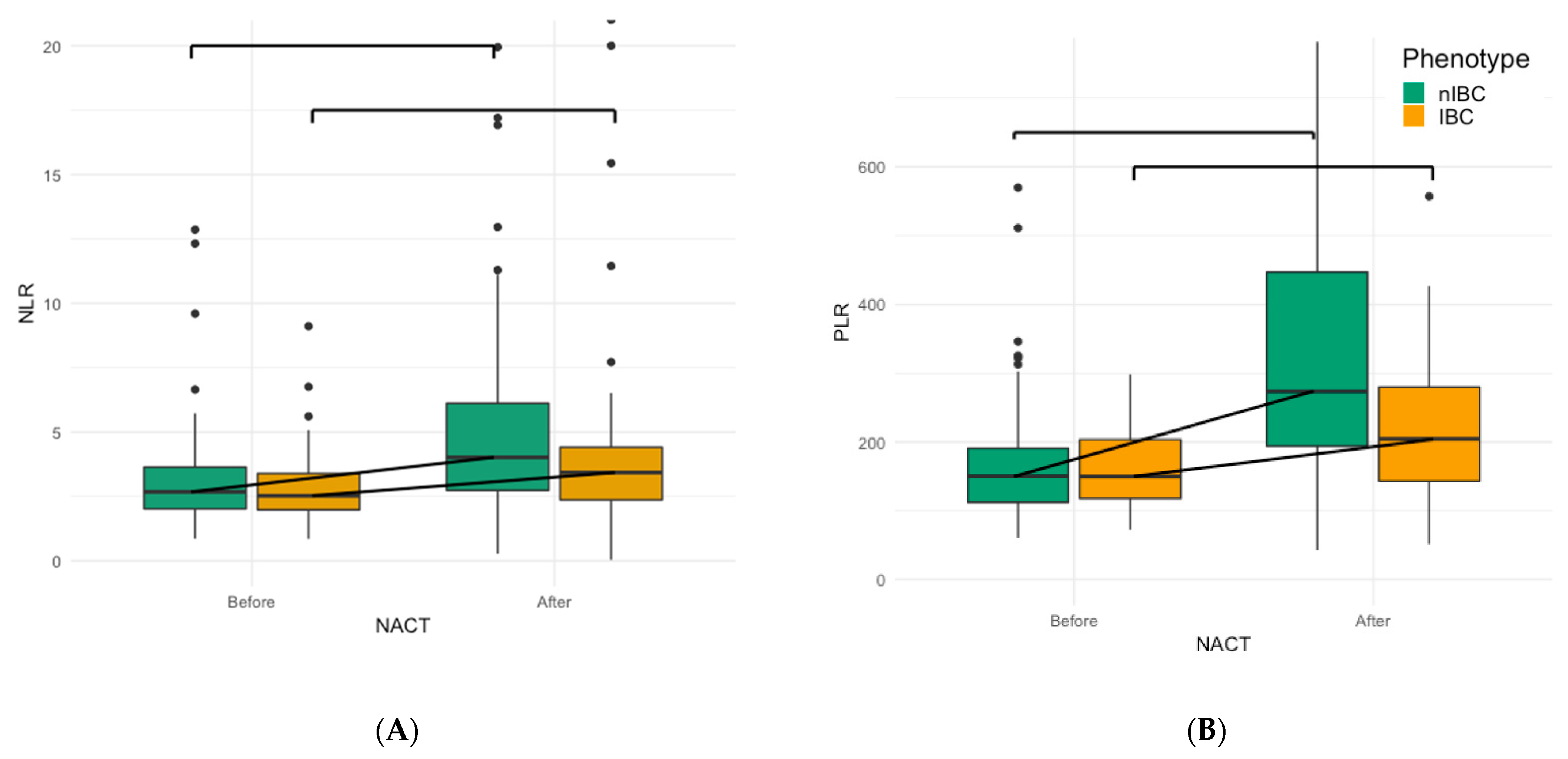 Cancers 13 04656 g002