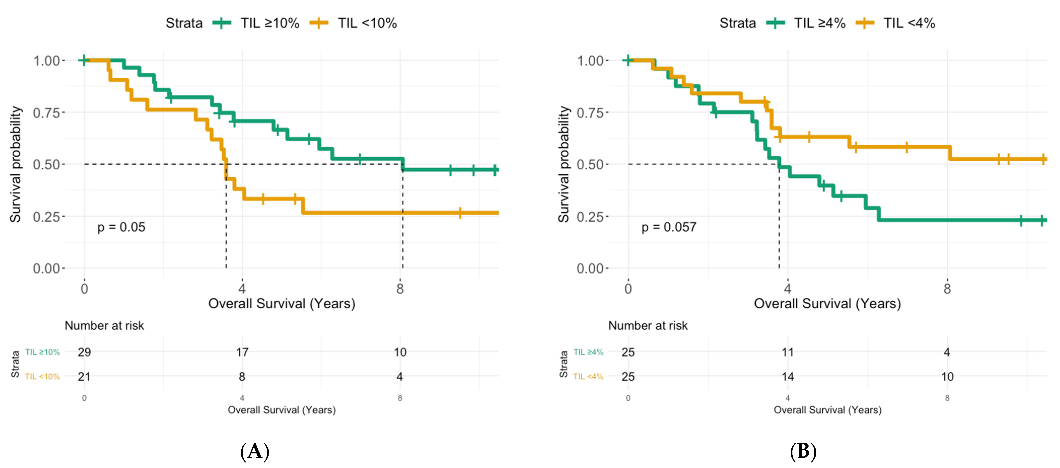 Cancers 13 04656 g003a