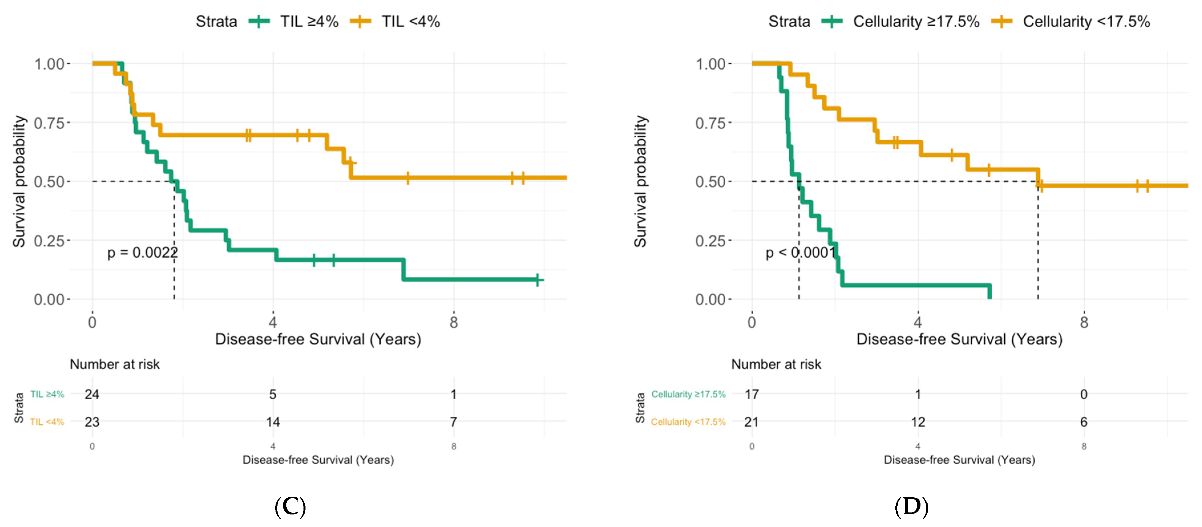 Cancers 13 04656 g003b