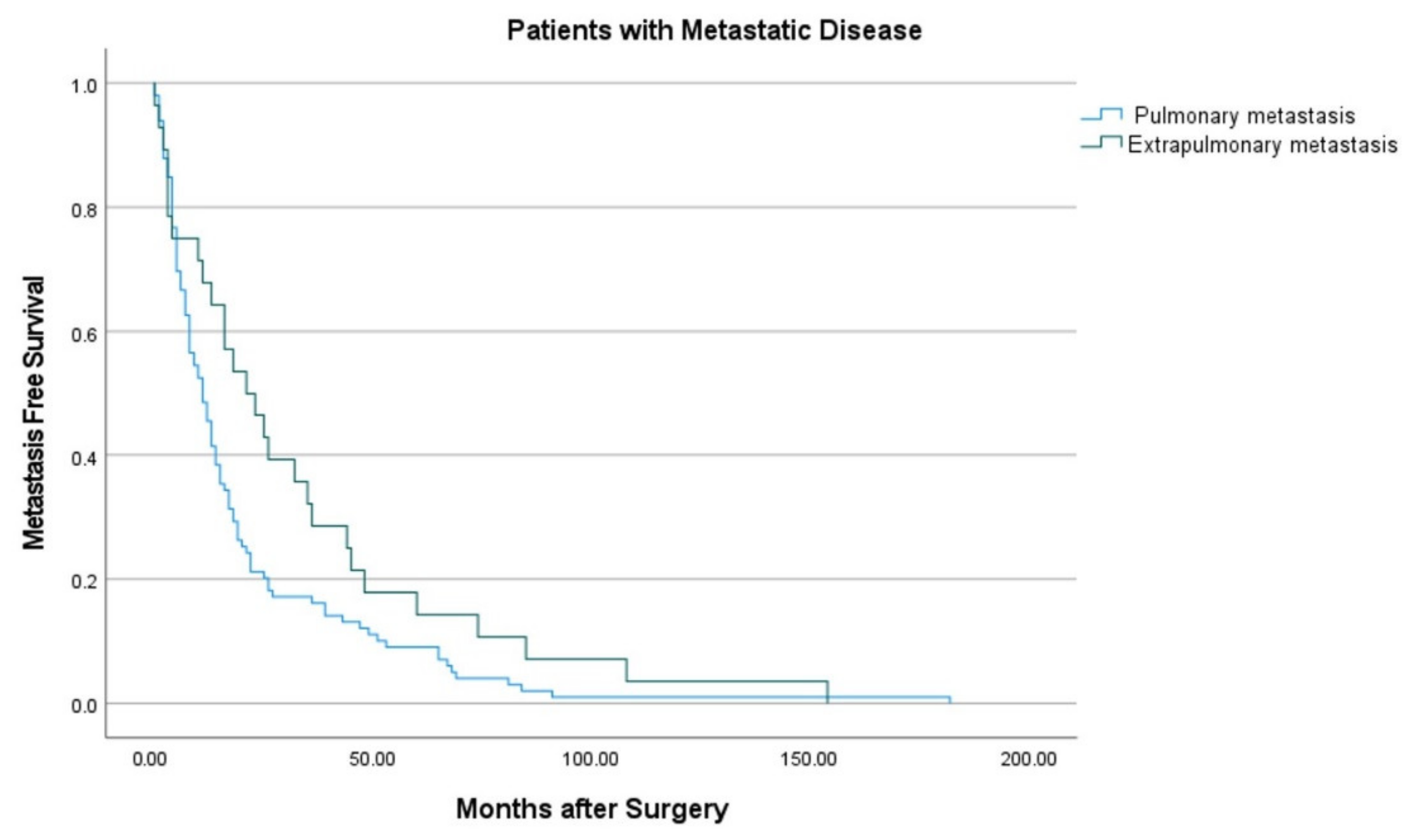 Cancers 13 04669 g002