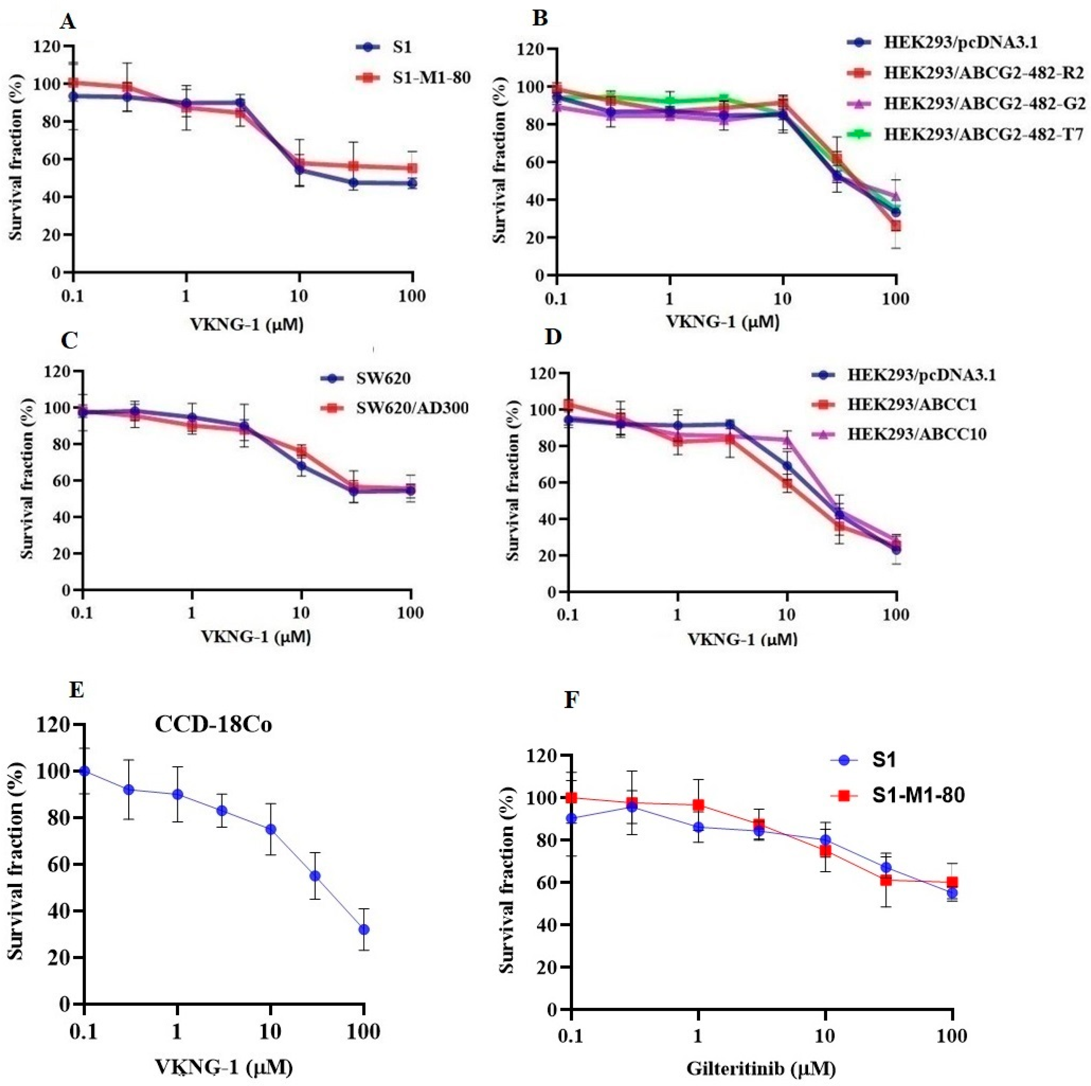 Cancers 13 04675 g001