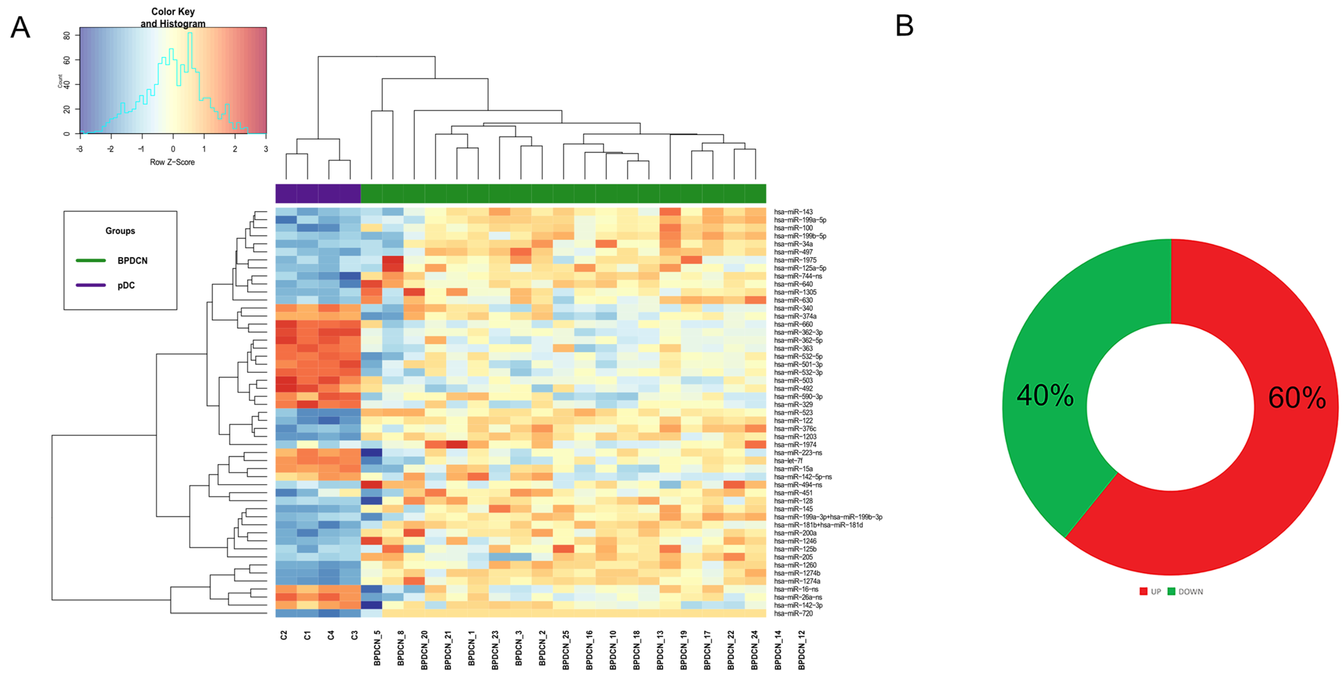 Cancers 13 04680 g001