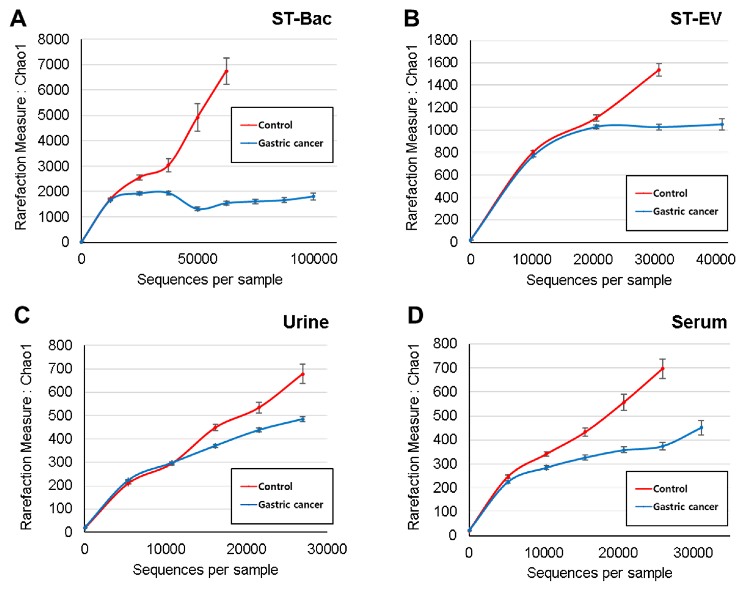 Cancers 13 04687 g001