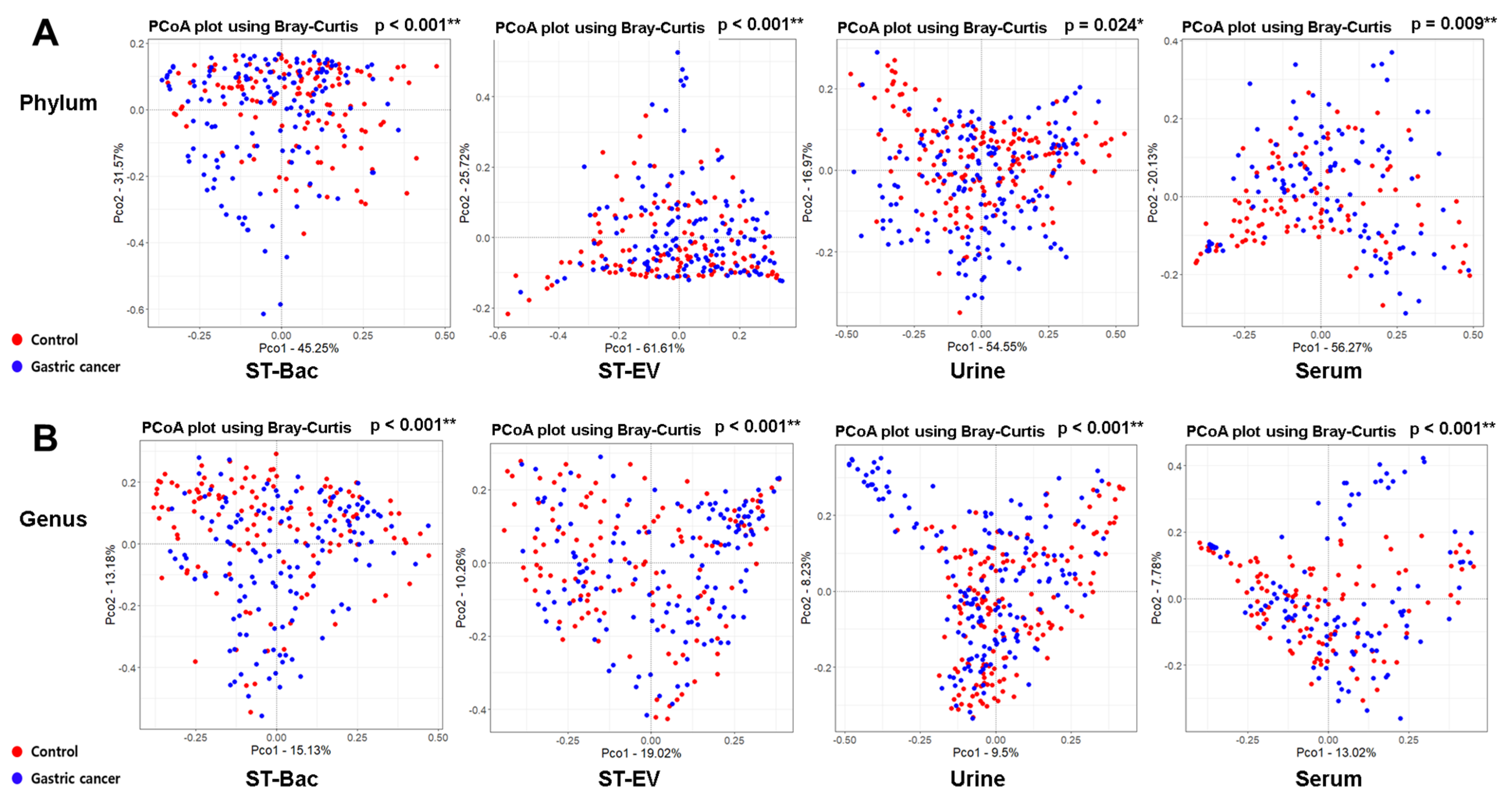 Cancers 13 04687 g002