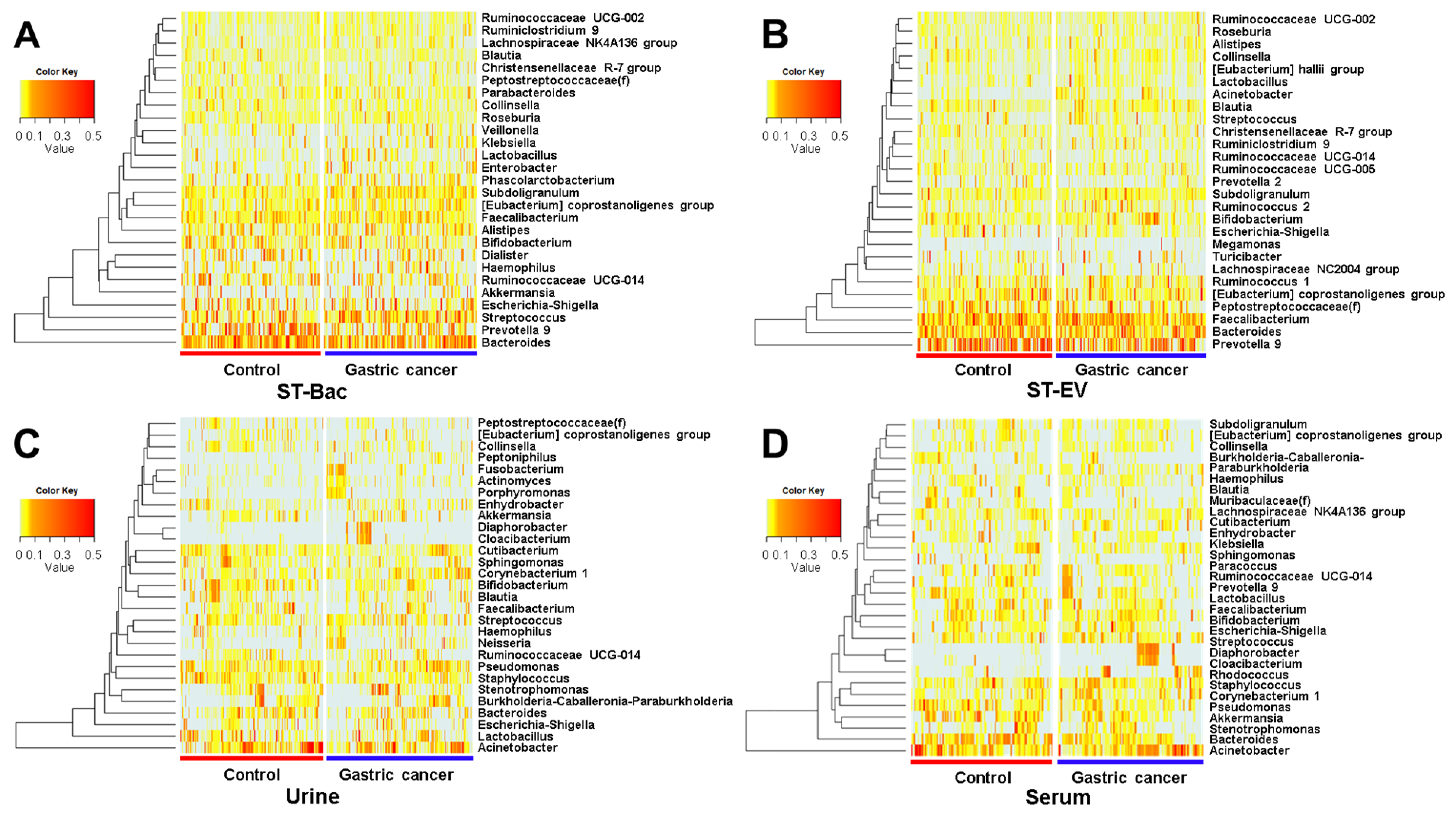 Cancers 13 04687 g004