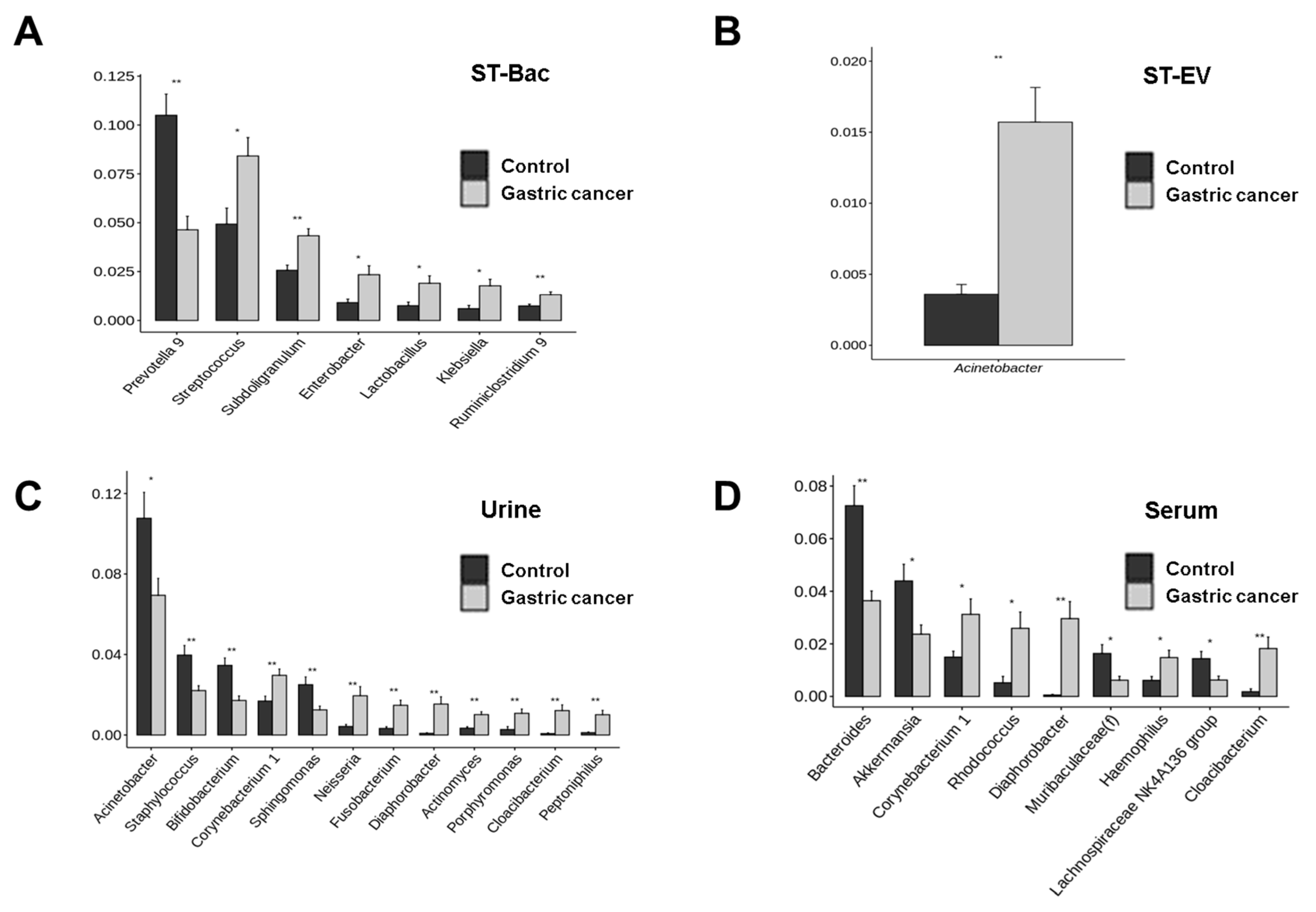 Cancers 13 04687 g005
