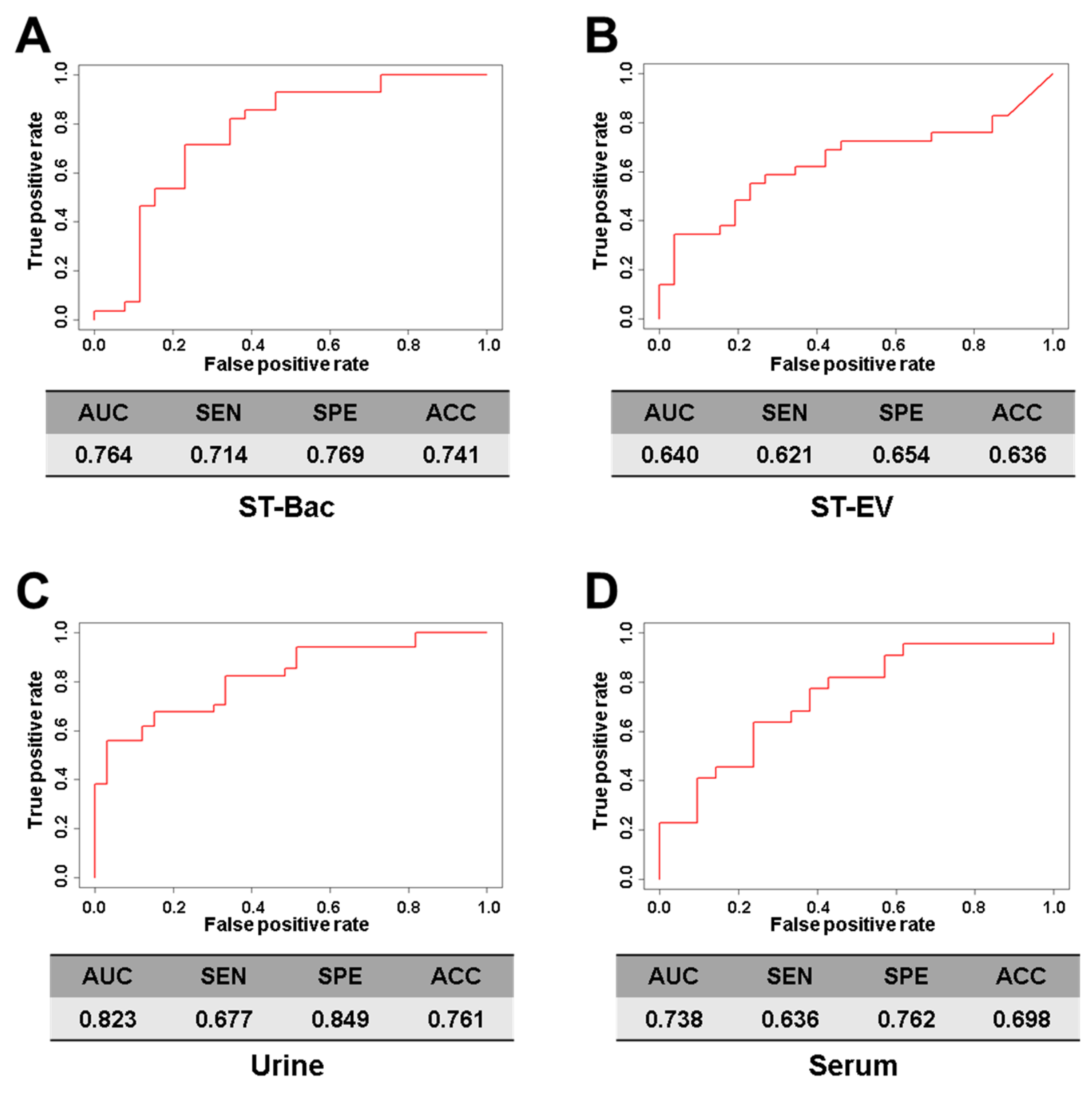 Cancers 13 04687 g006