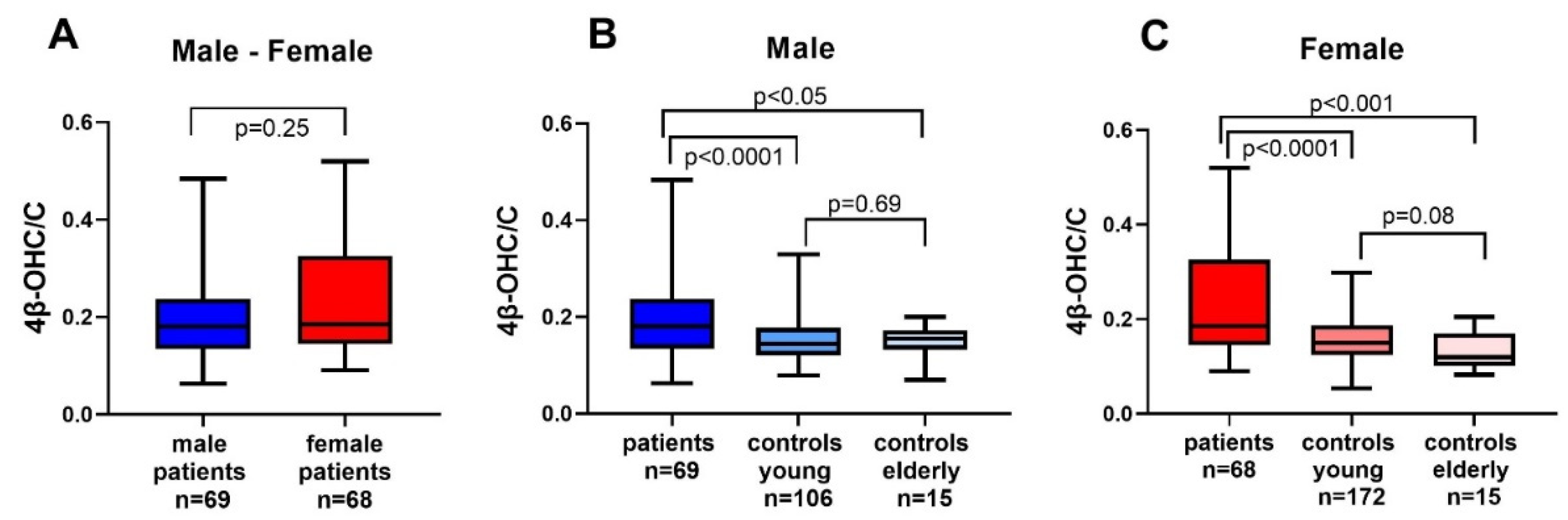Cancers 13 04689 g001