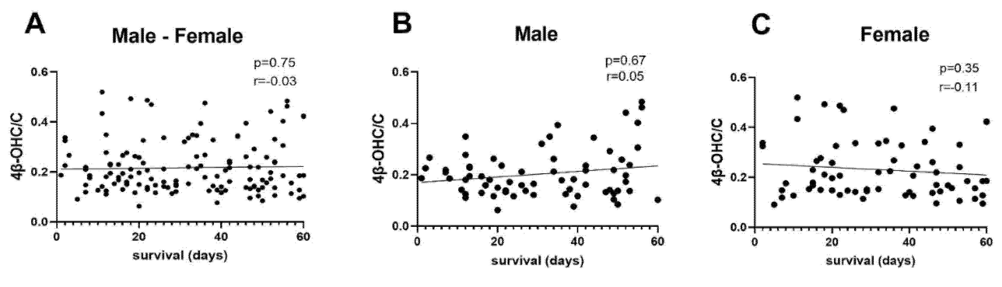 Cancers 13 04689 g002