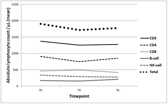 Cancers 13 04690 g0a2 550