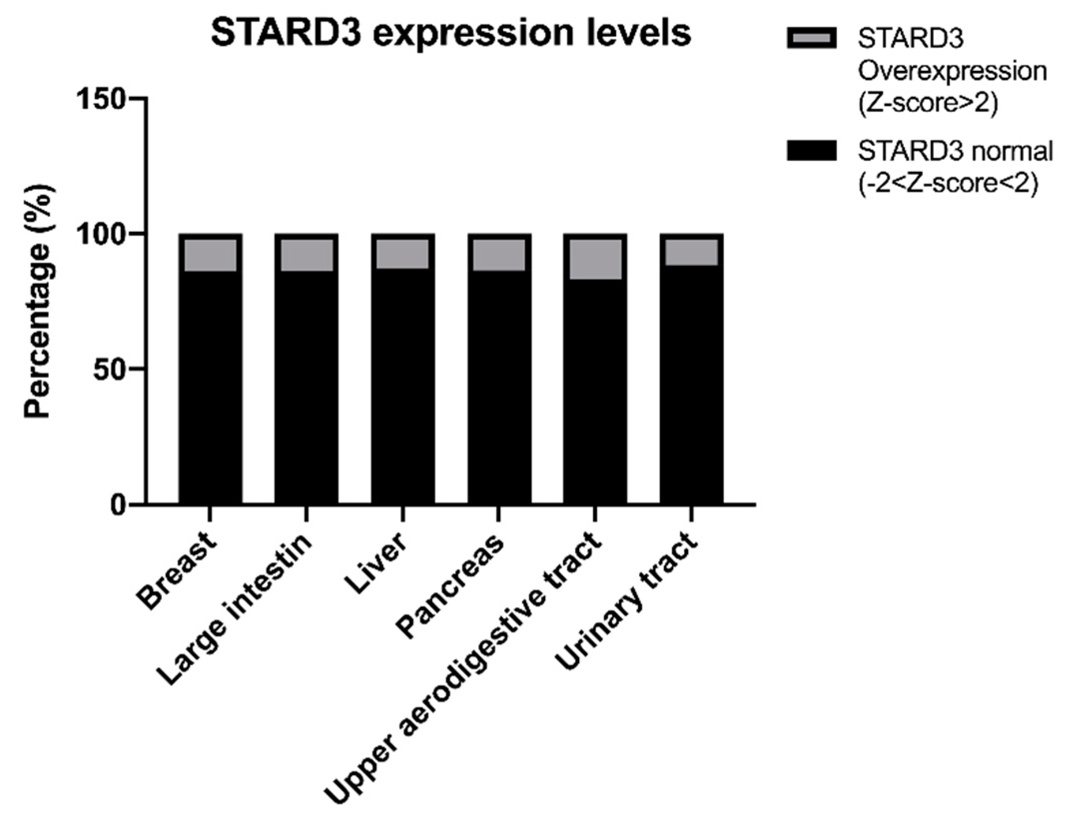 Cancers 13 04693 g005 Cancers 13 04693 g005
