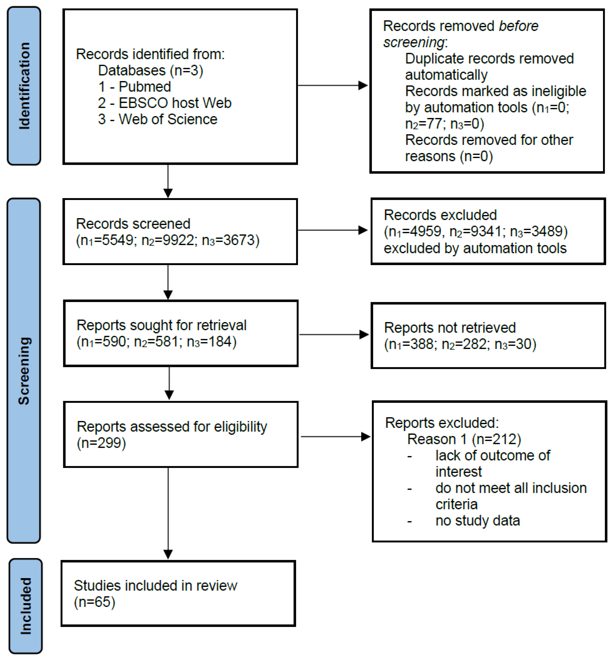 Cancers 13 04702 g001