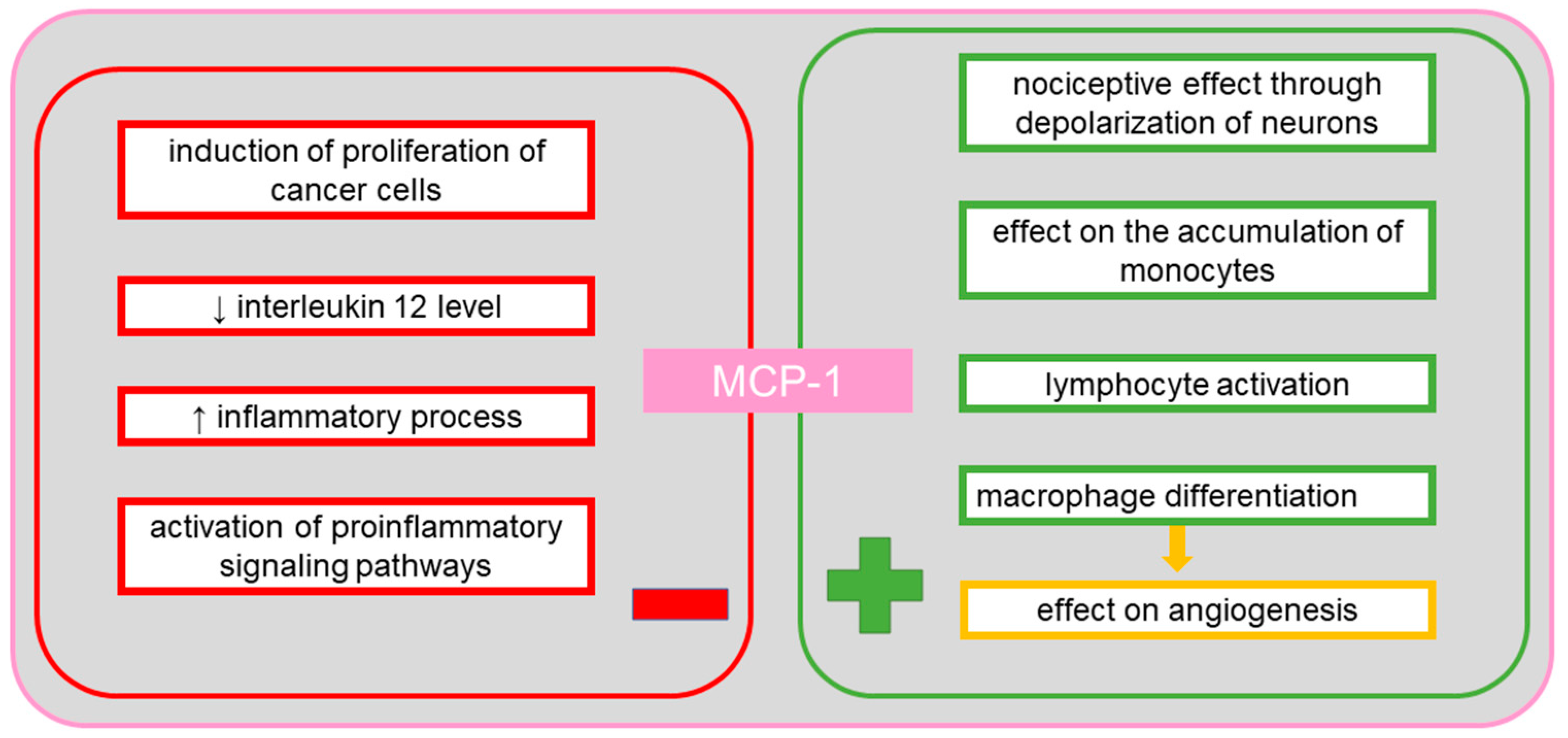Cancers 13 04702 g005