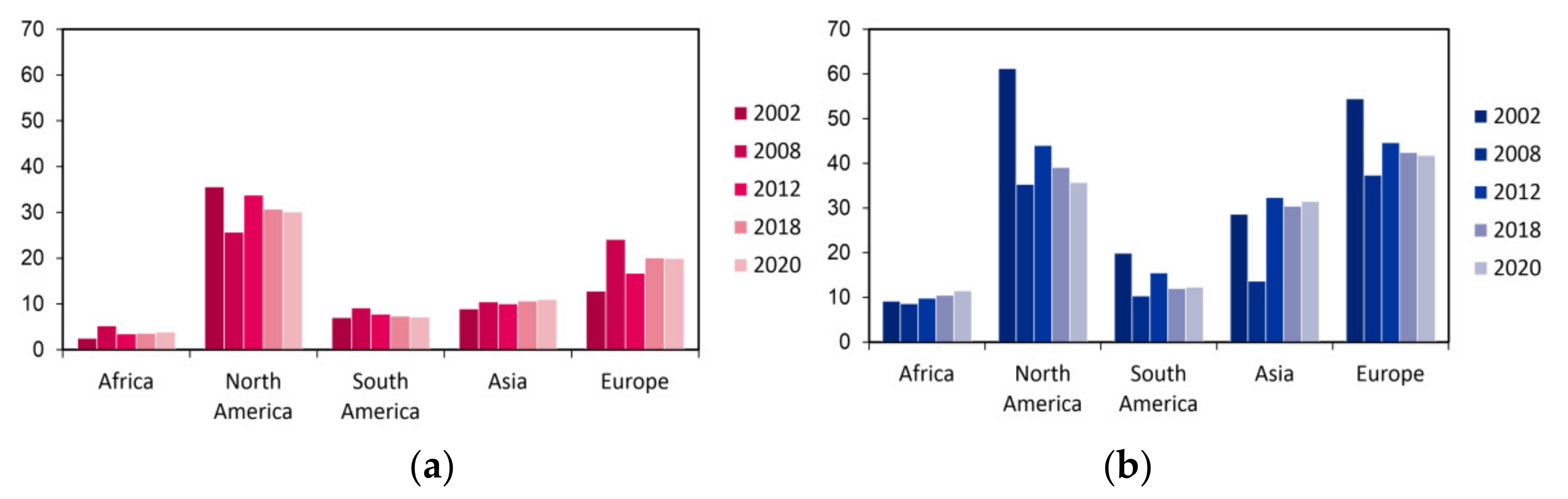 Cancers 13 04705 g002