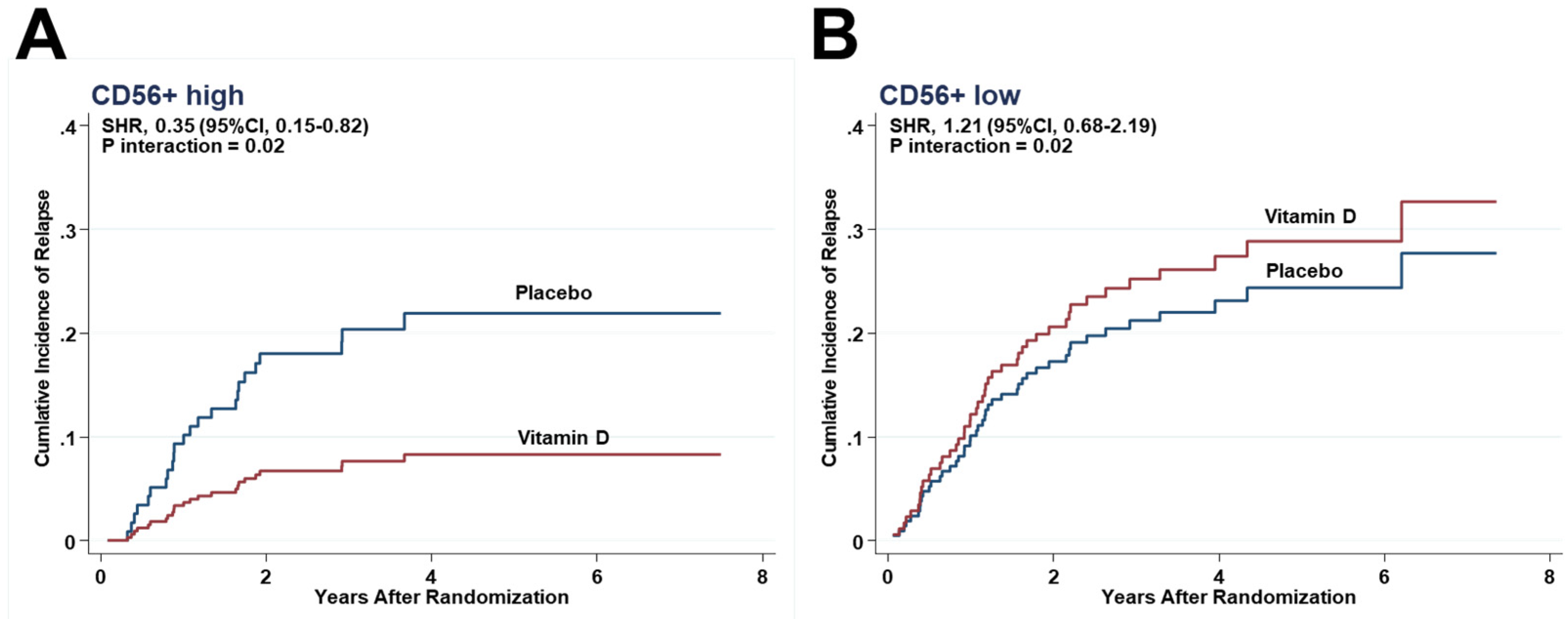 Cancers 13 04708 g003