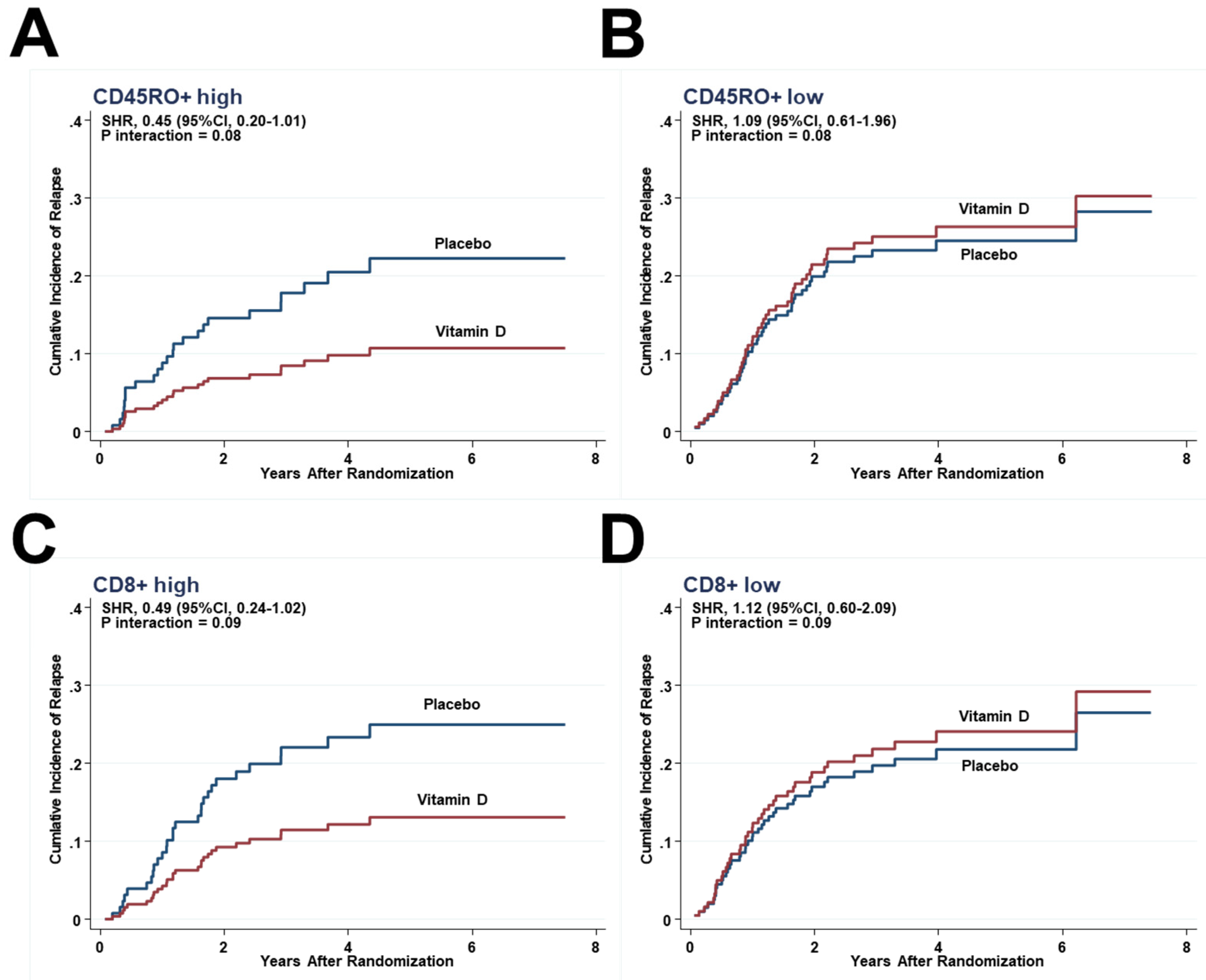 Cancers 13 04708 g004