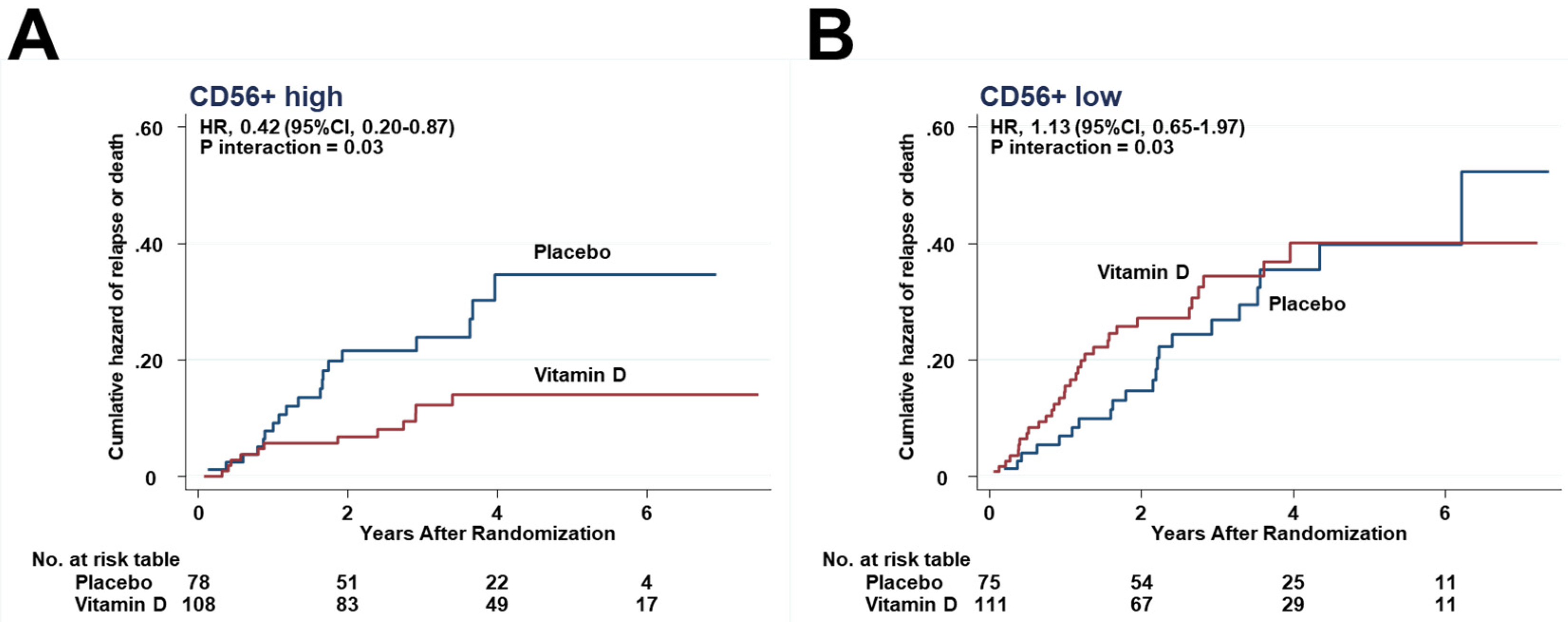 Cancers 13 04708 g005