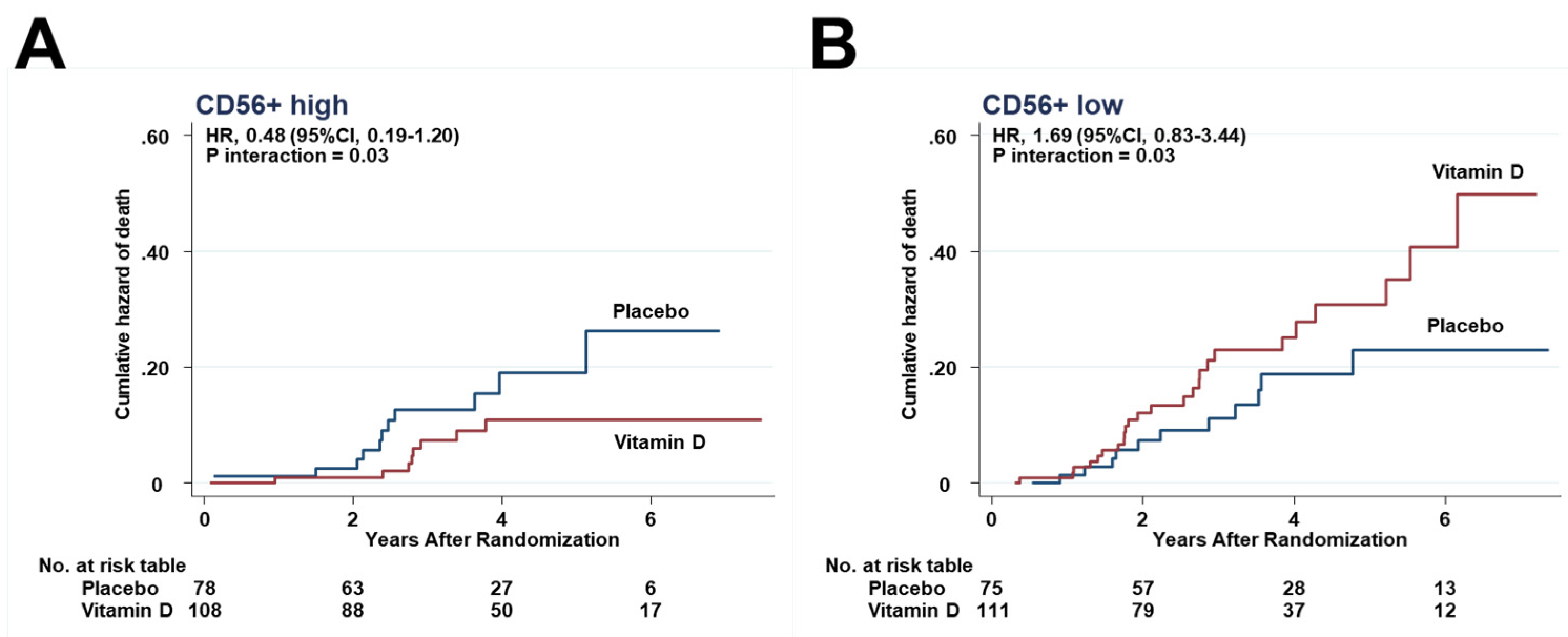 Cancers 13 04708 g007