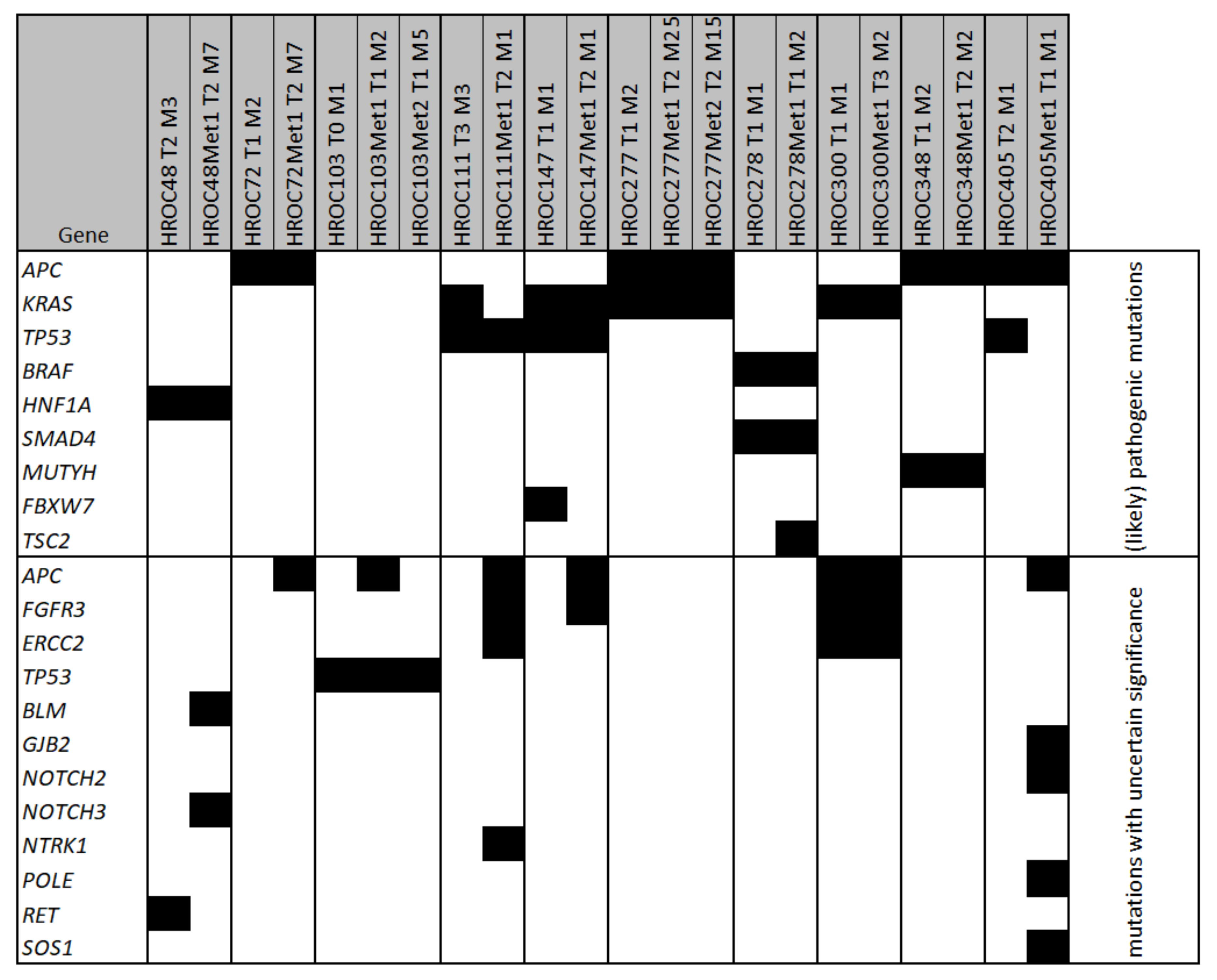 Cancers 13 04717 g001