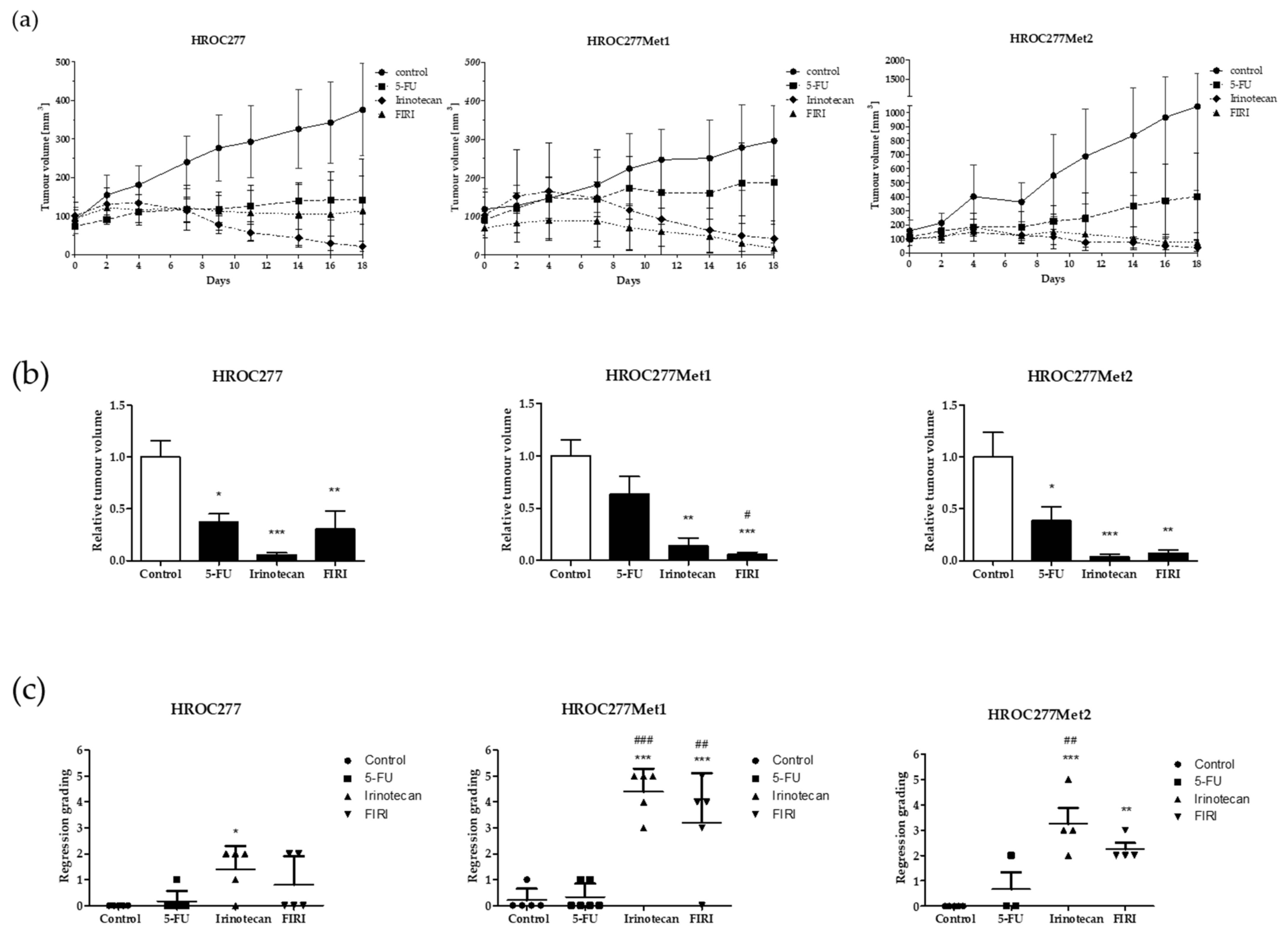 Cancers 13 04717 g003