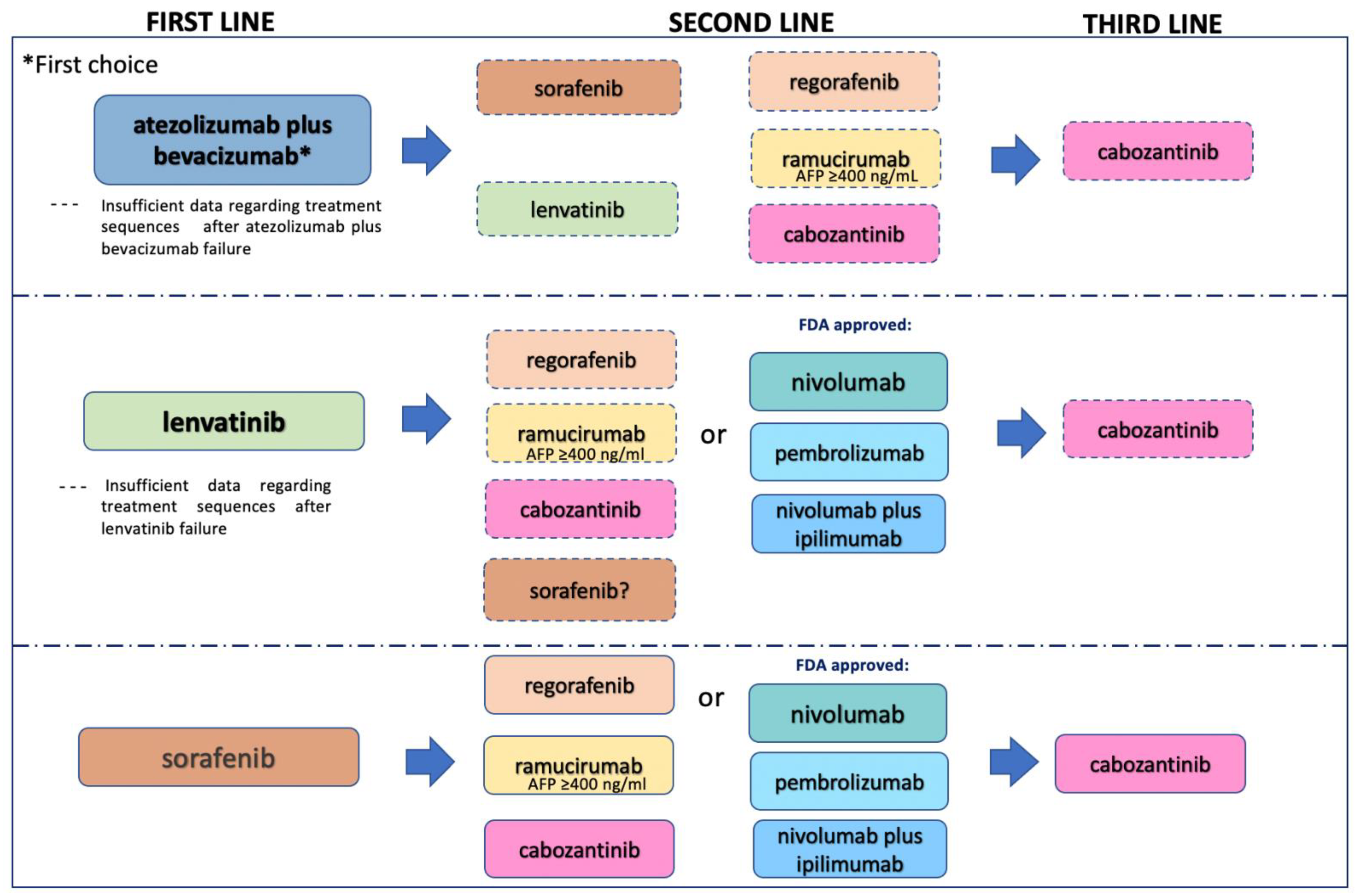 Cancers 13 04719 g001