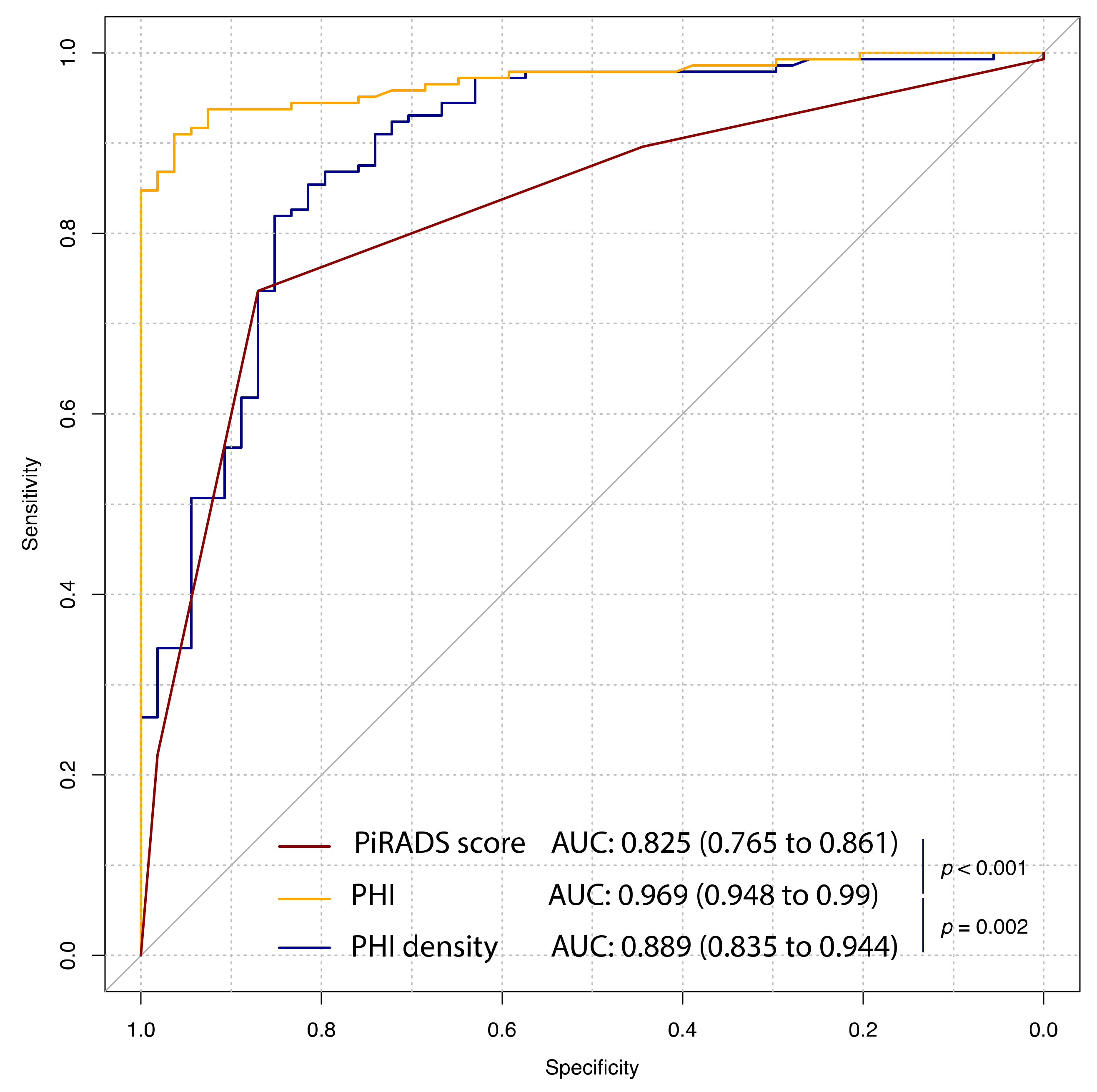 Cancers 13 04723 g001