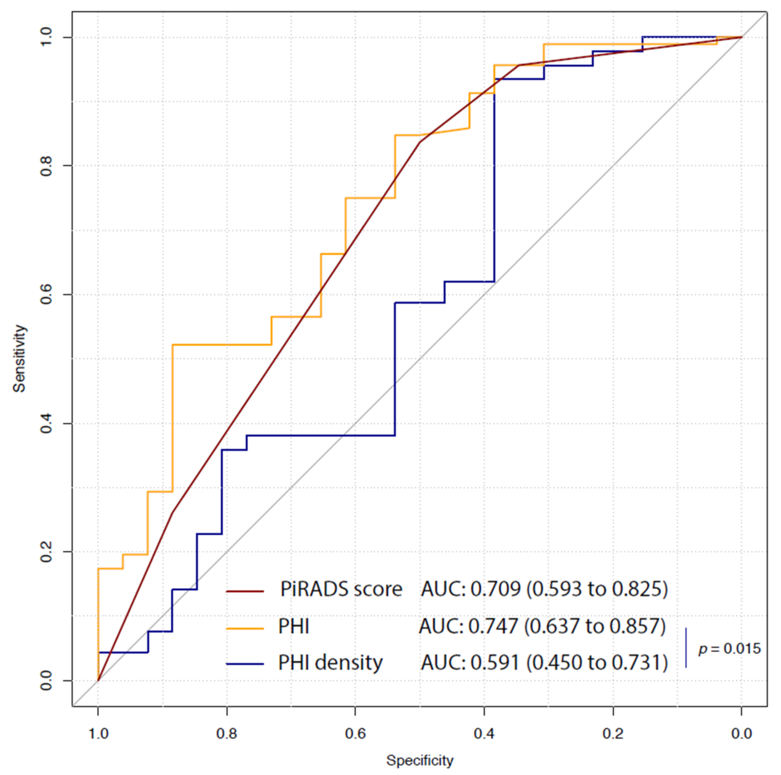 Cancers 13 04723 g002