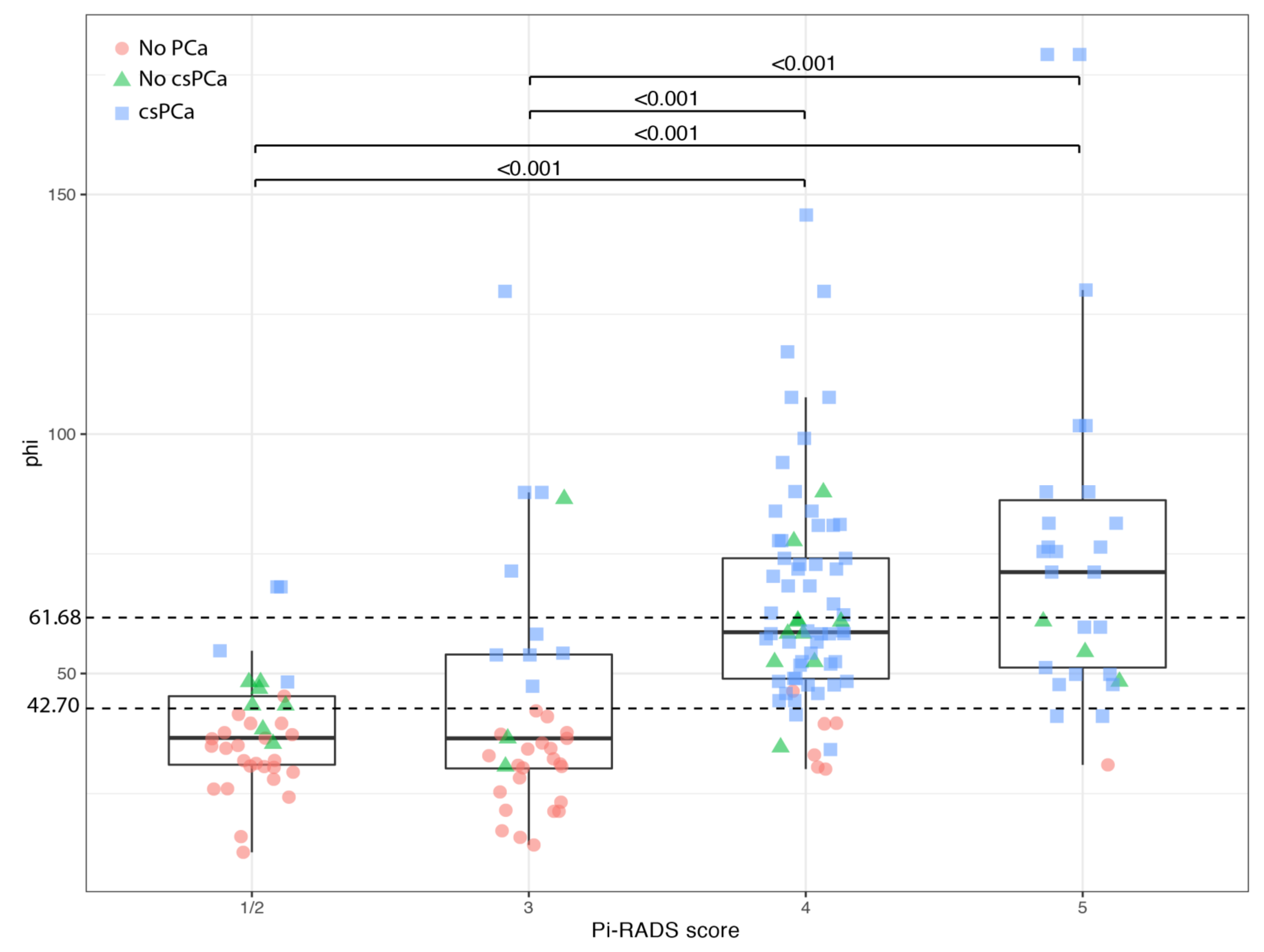 Cancers 13 04723 g003