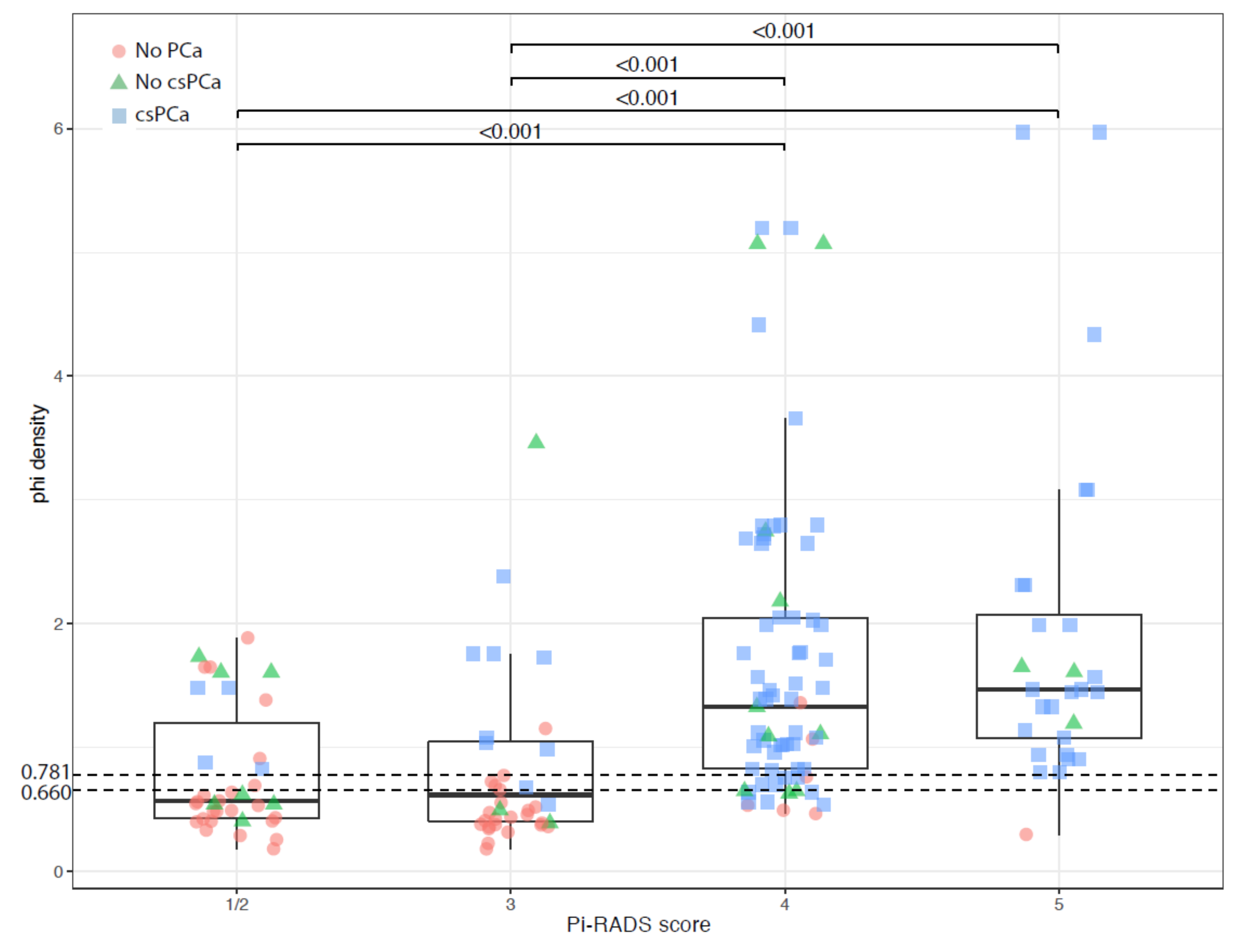 Cancers 13 04723 g004