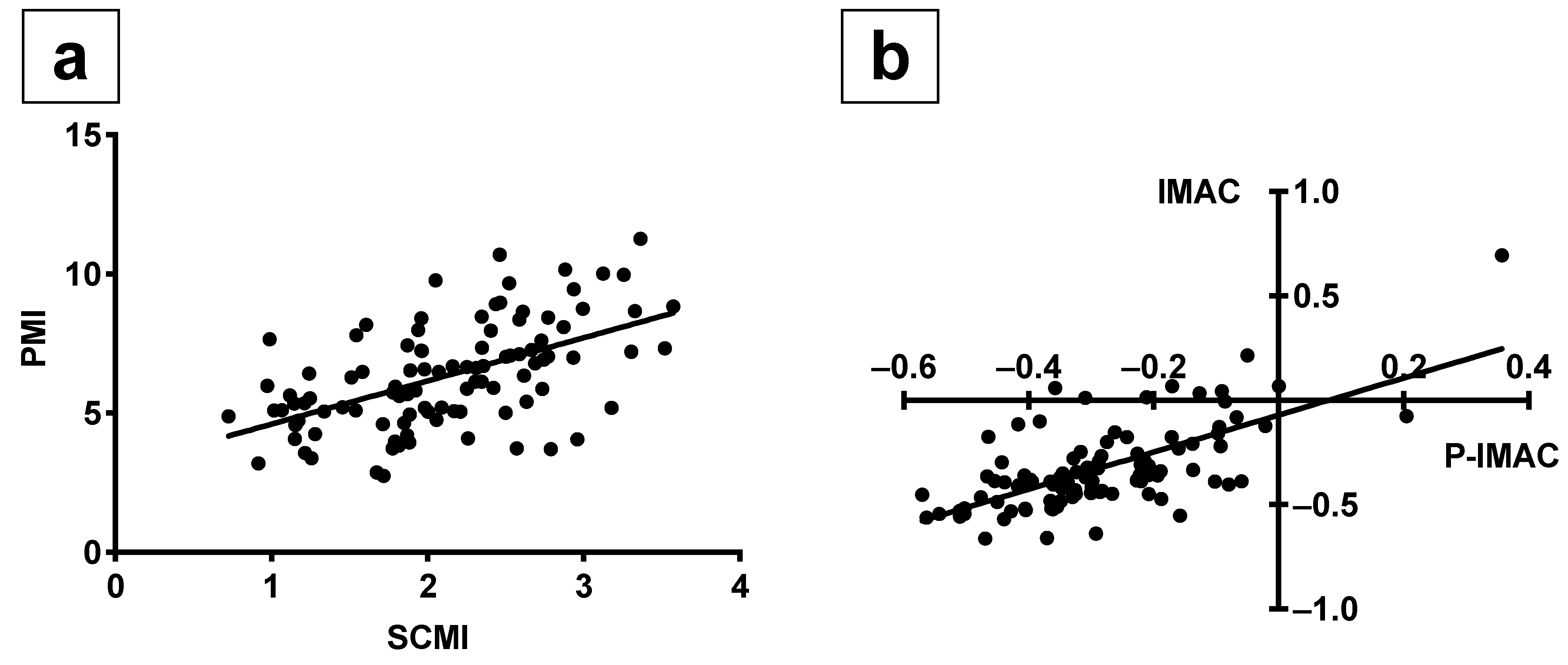 Cancers 13 04725 g002