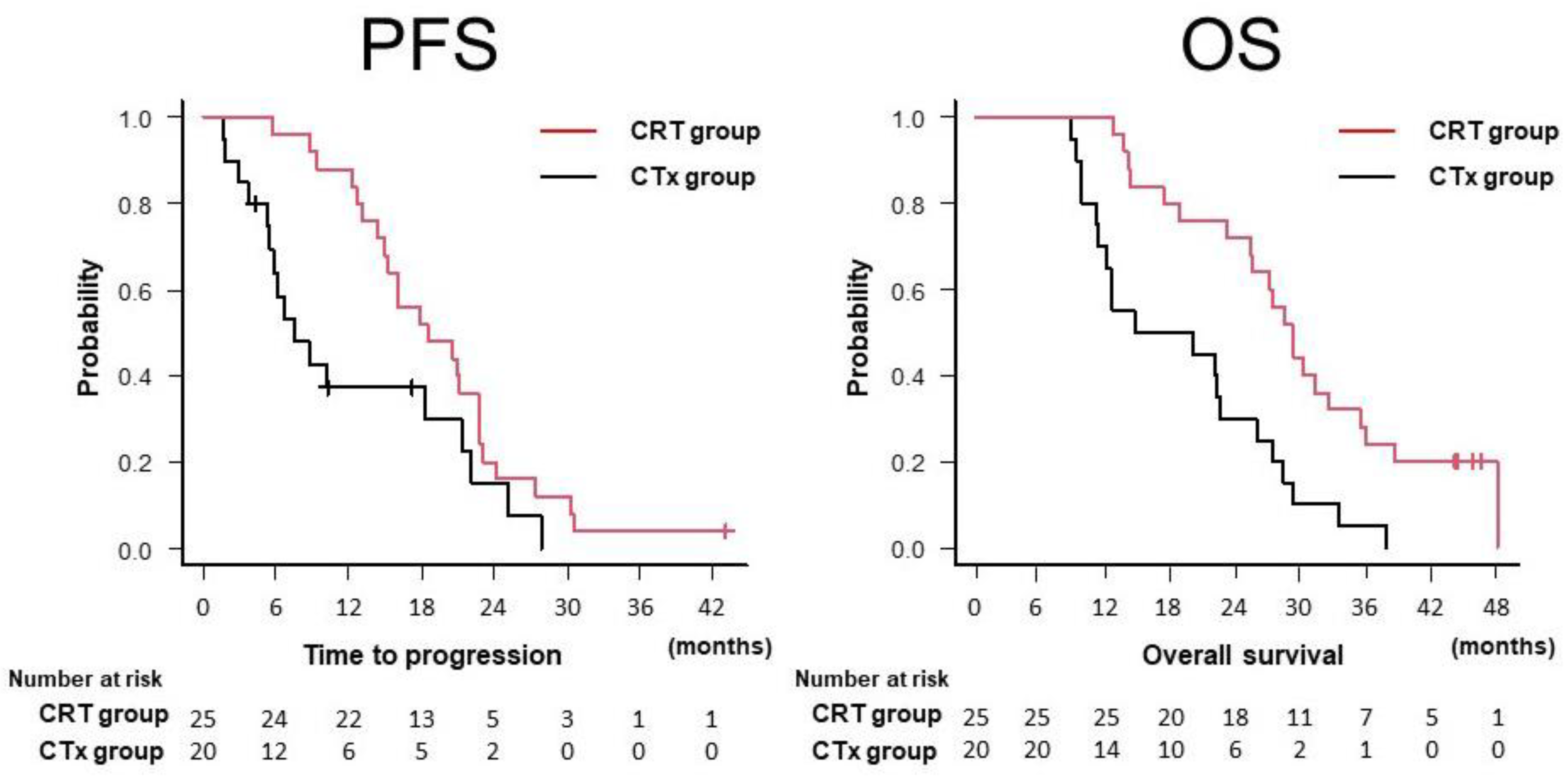 Cancers 13 04733 g002