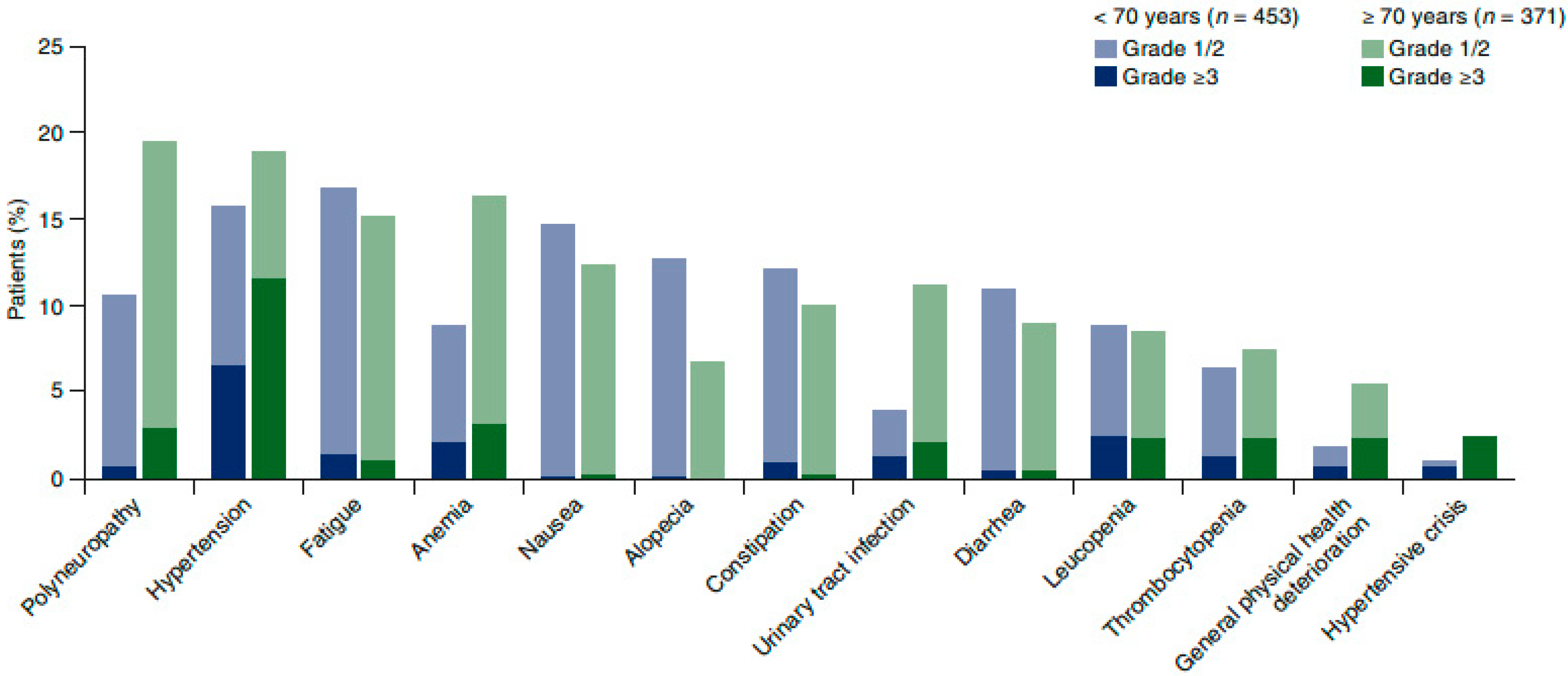 Cancers 13 04739 g001