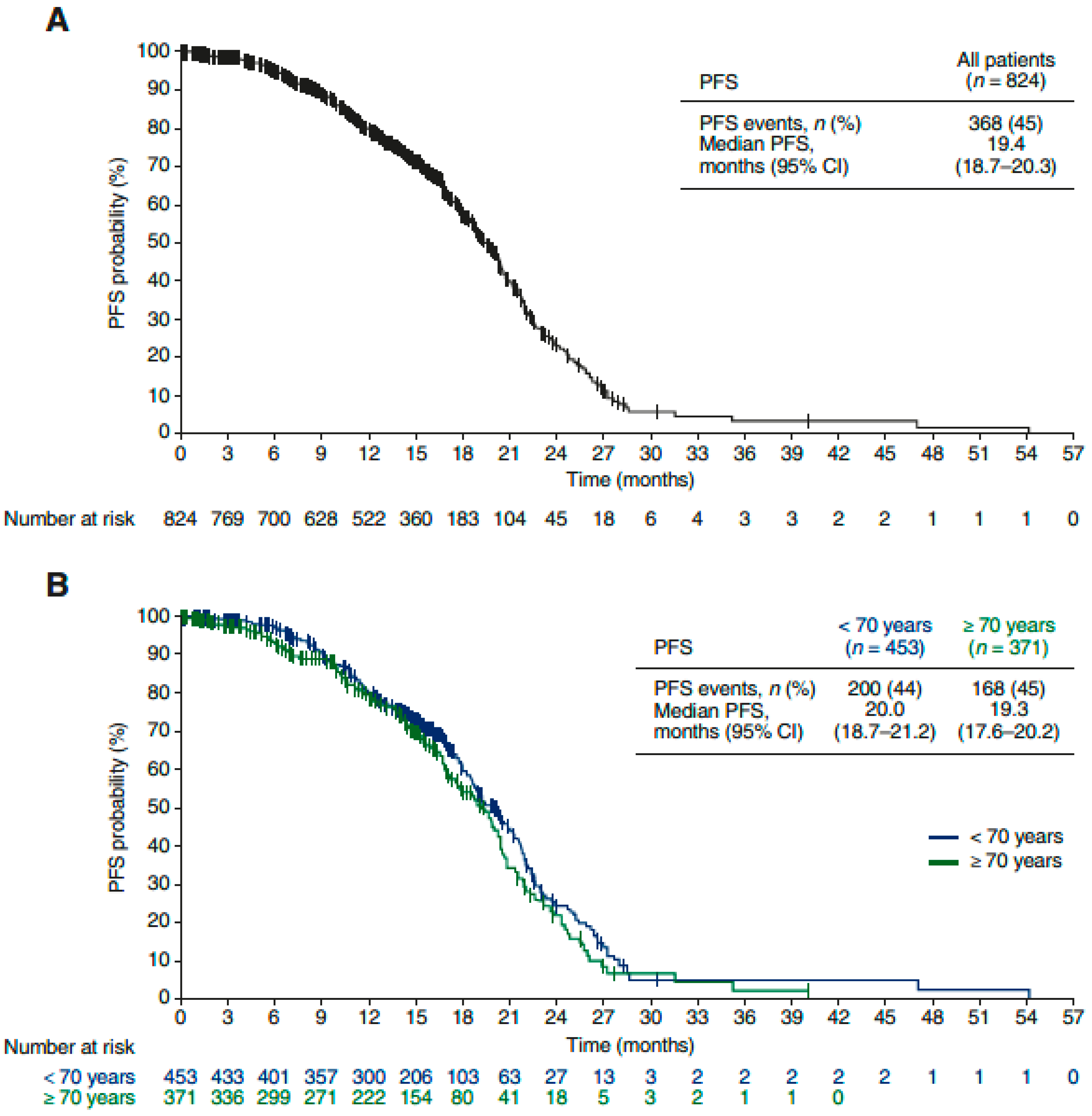 Cancers 13 04739 g002