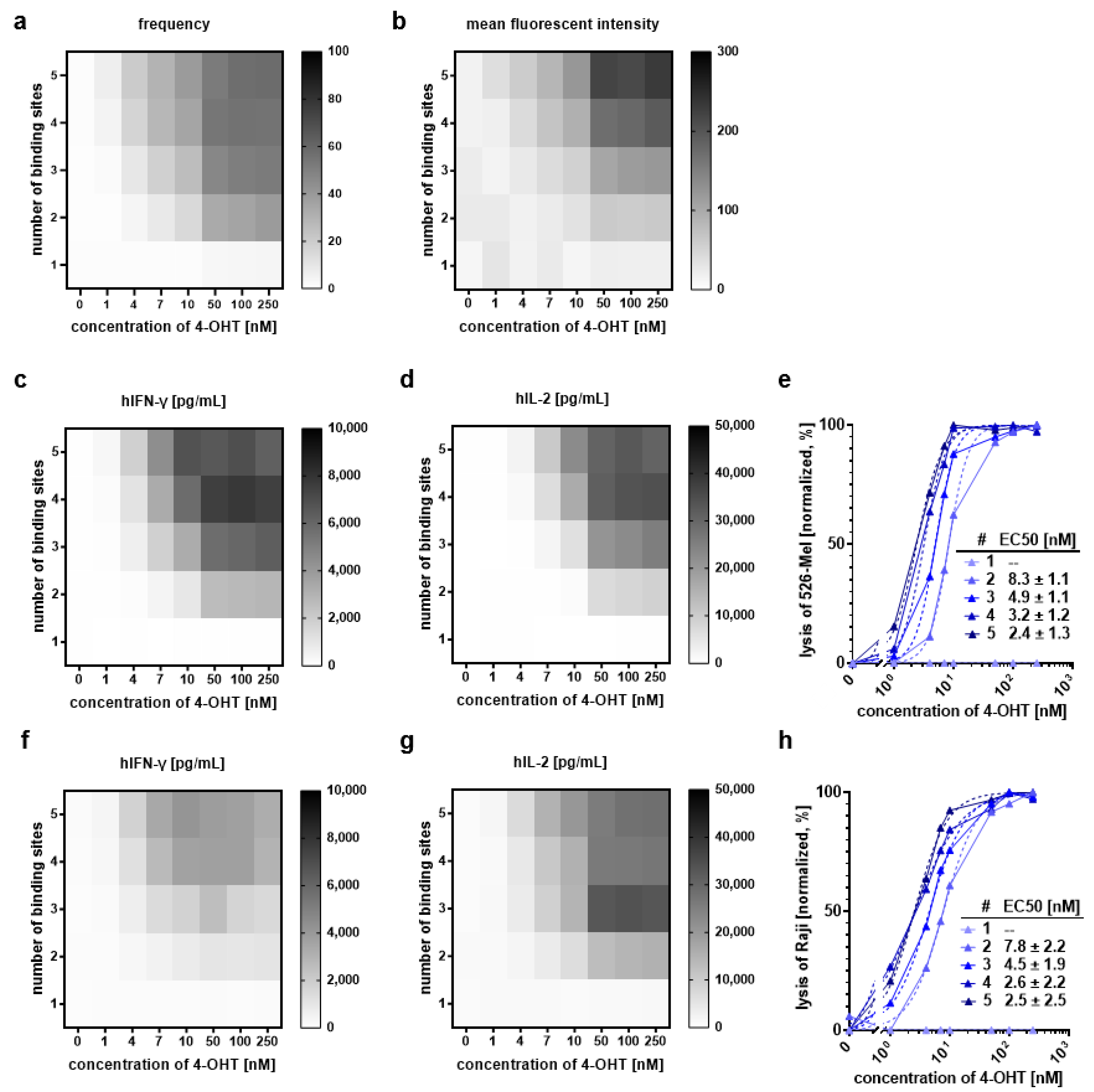 Cancers 13 04741 g003