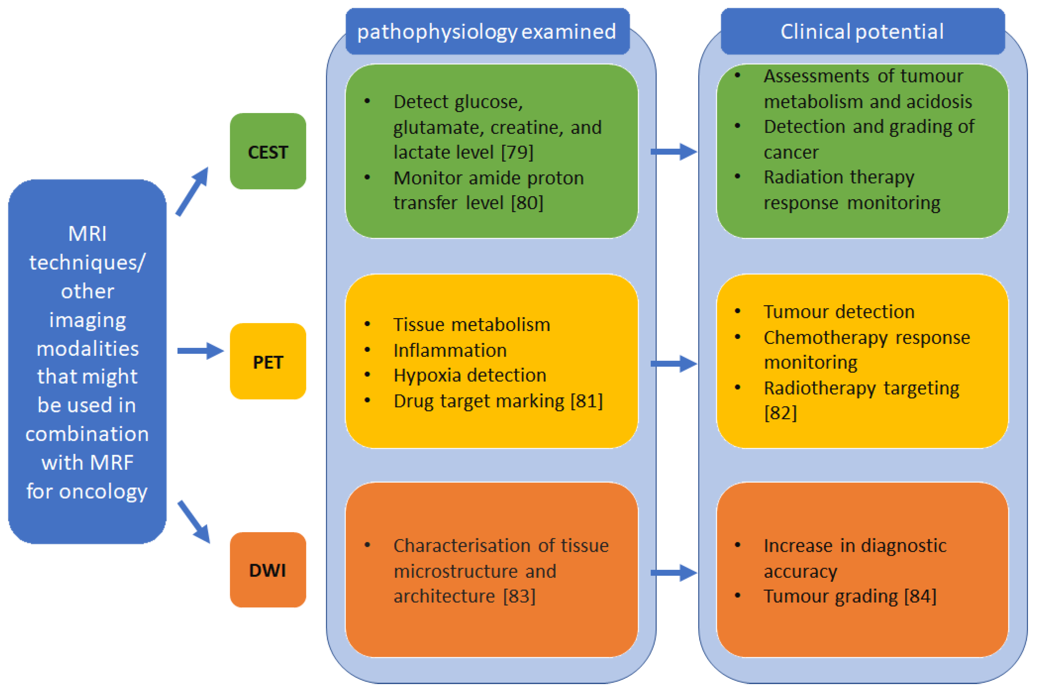 Cancers 13 04742 g006 Cancers 13 04742 g006