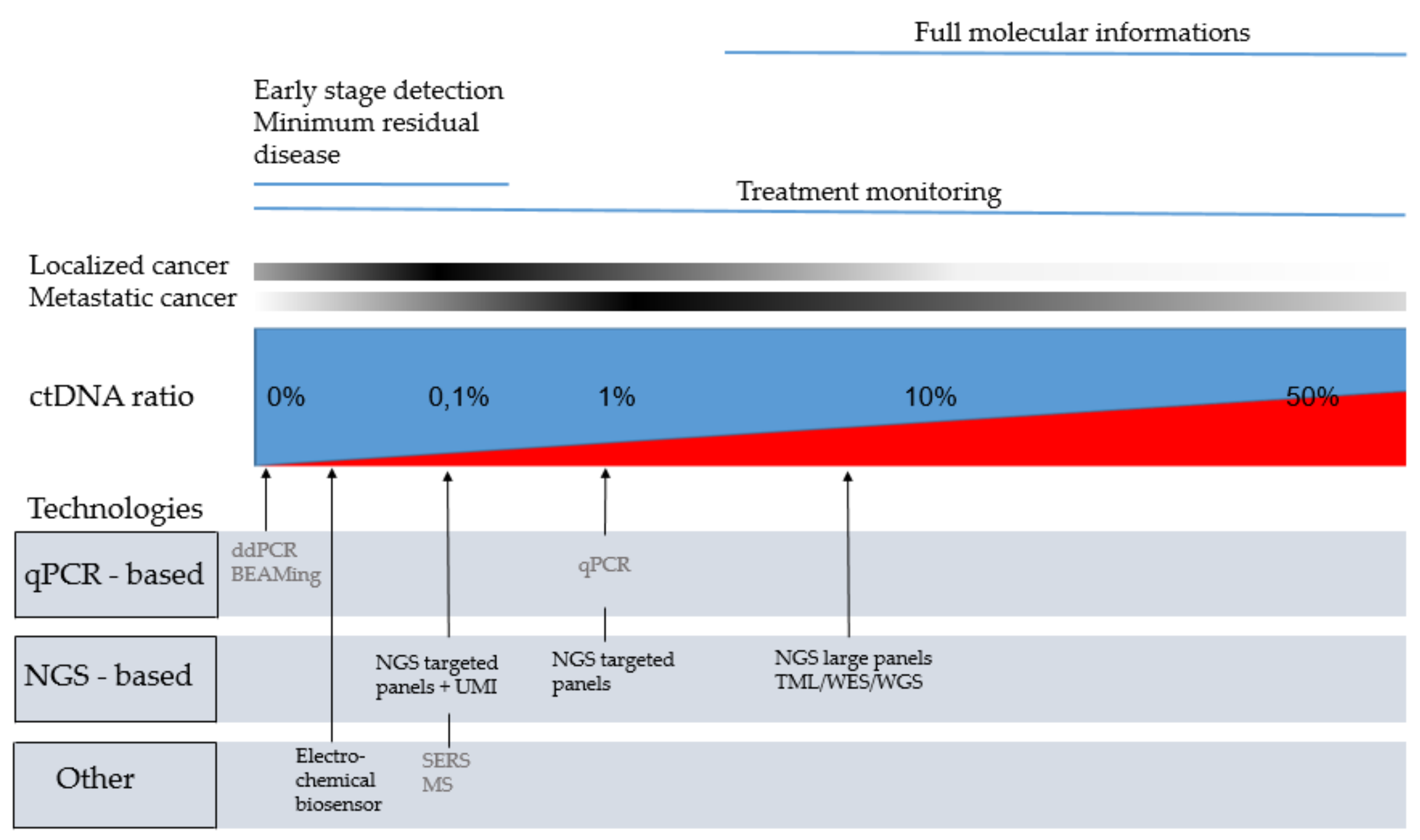 Cancers 13 04743 g001