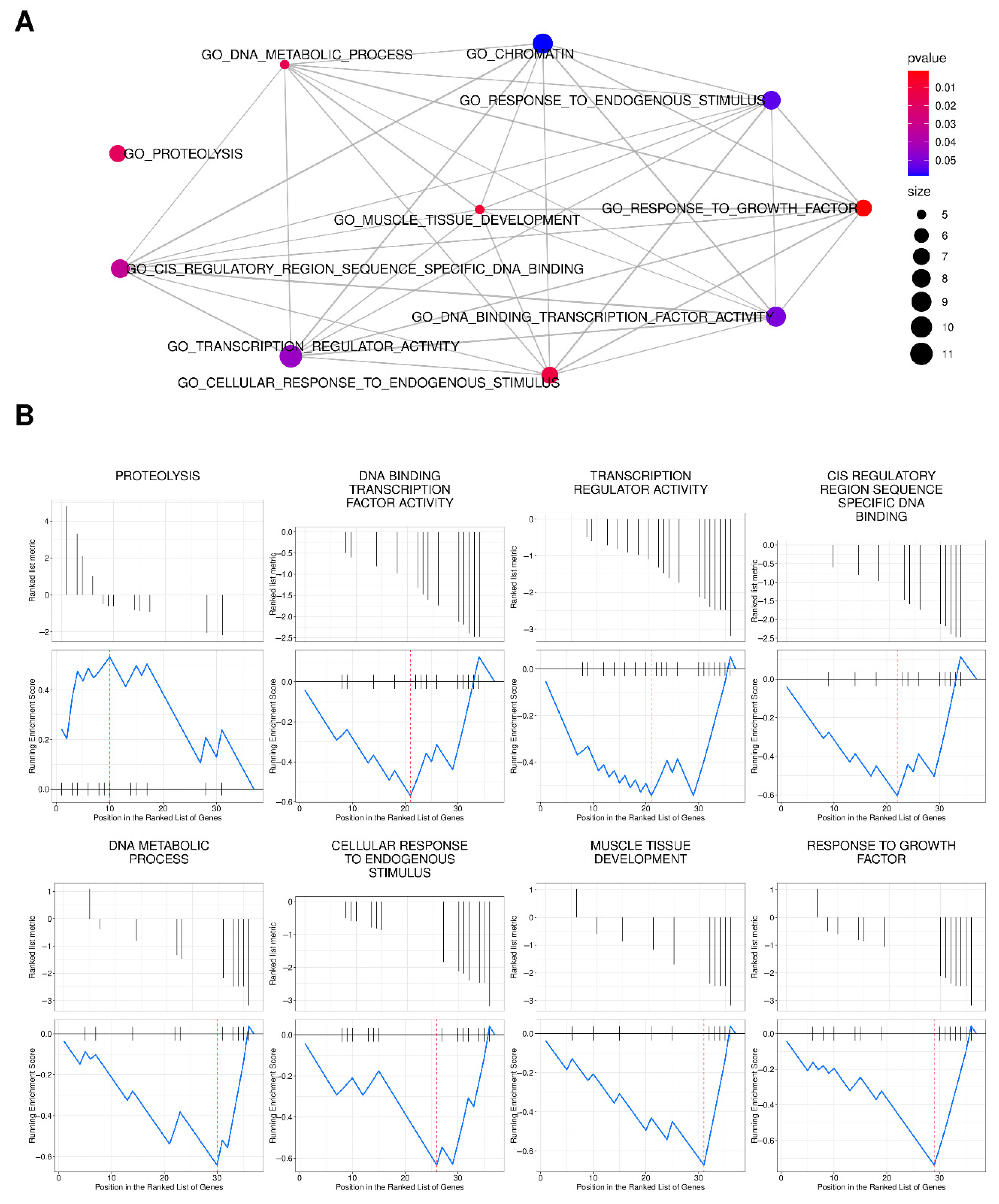 Cancers 13 04745 g004