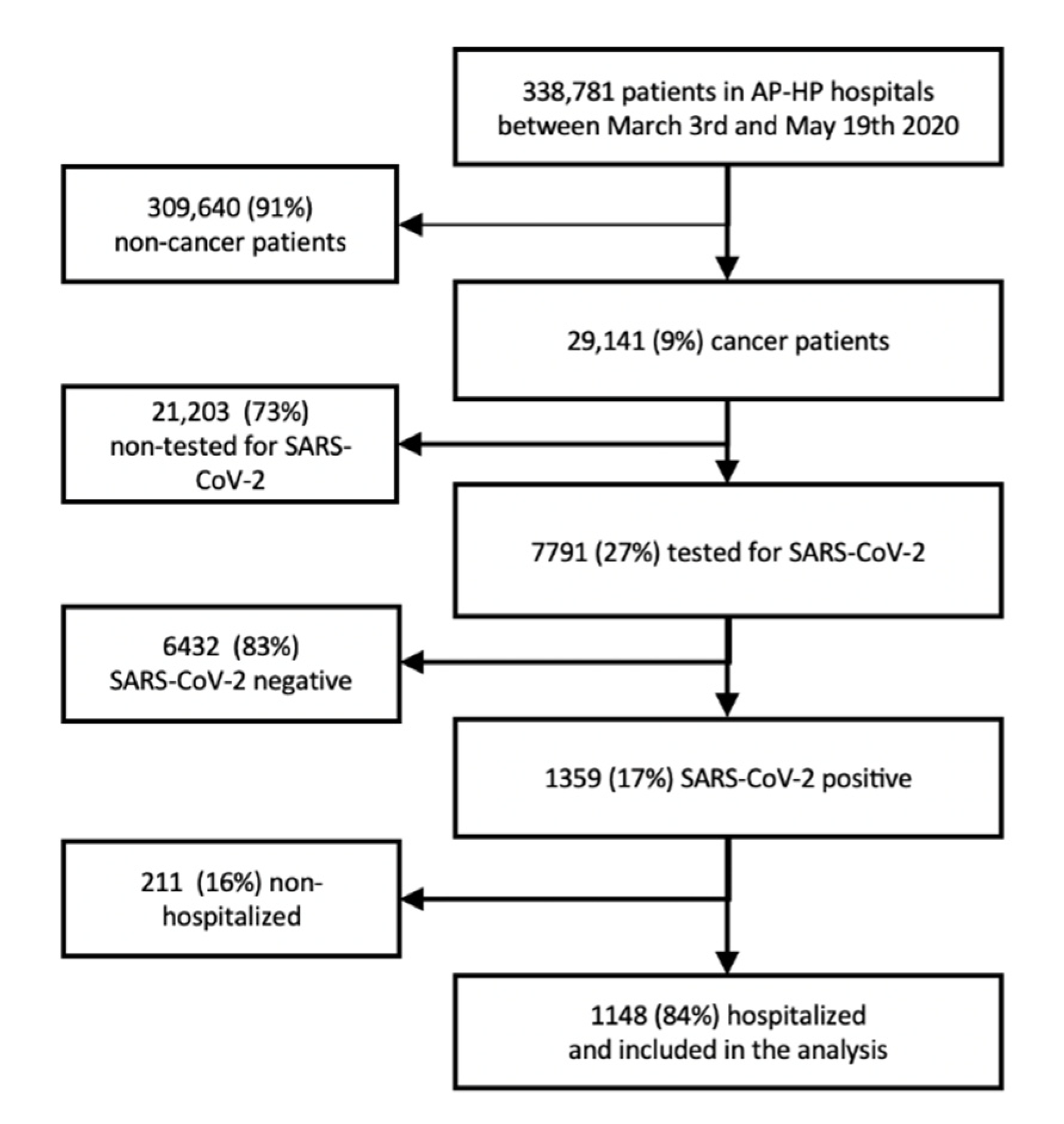 Cancers 13 04749 g001