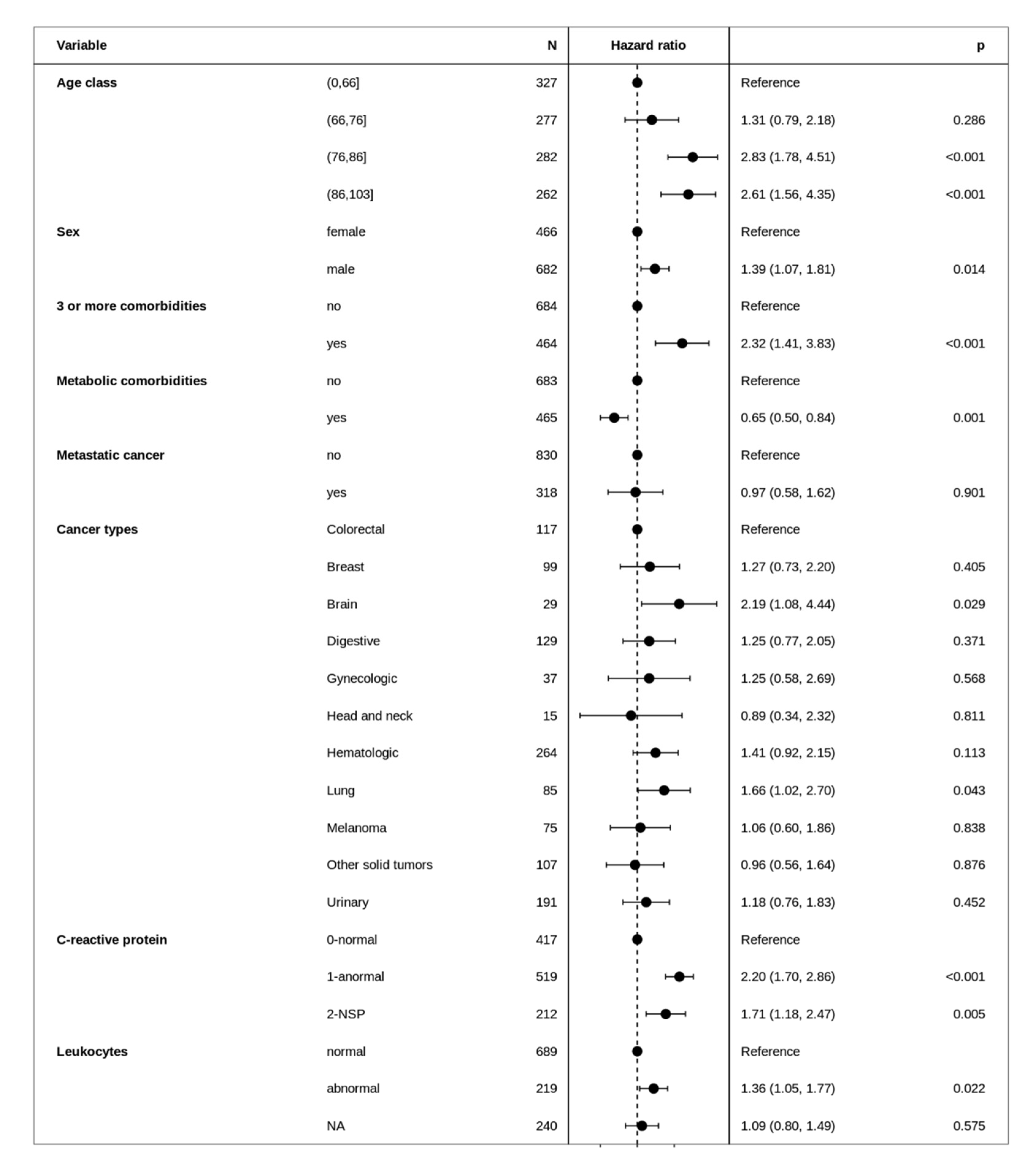Cancers 13 04749 g002