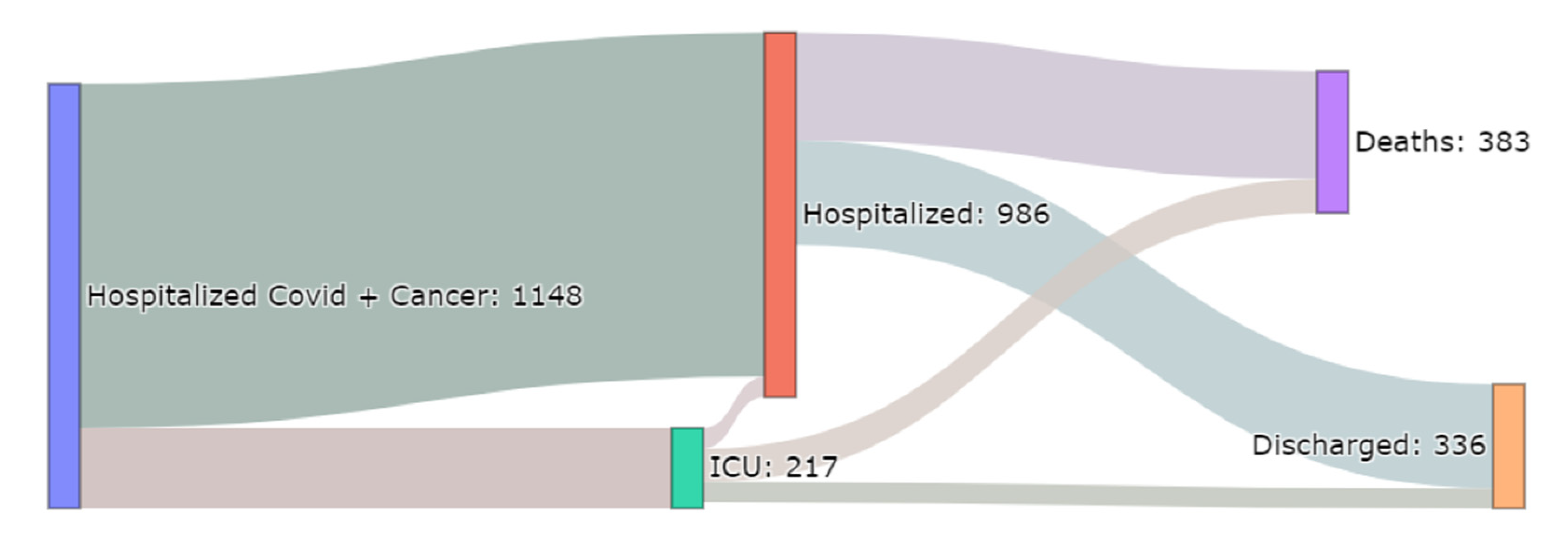 Cancers 13 04749 g003