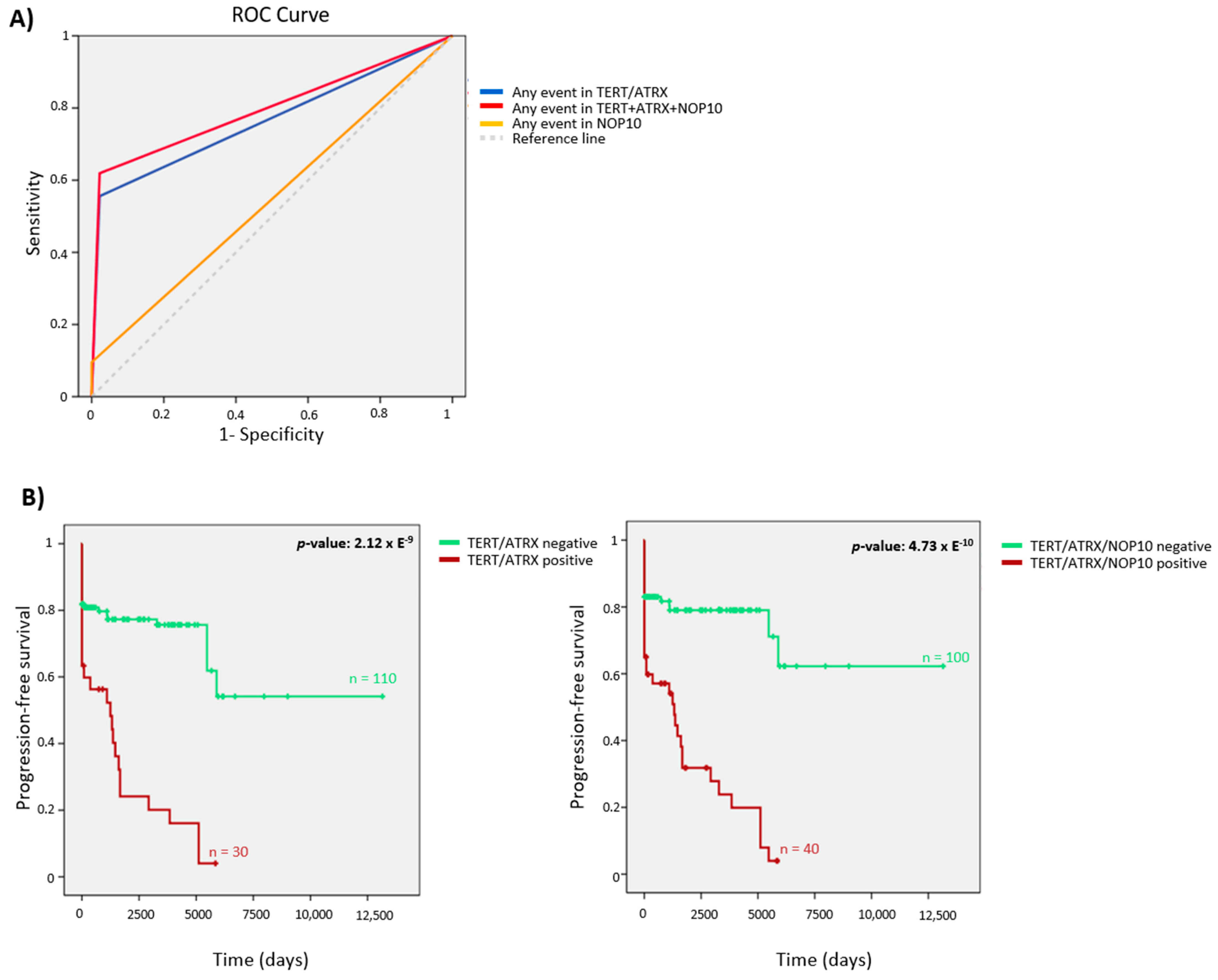 Cancers 13 04758 g004