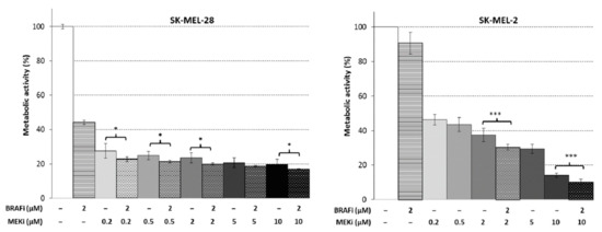 Cancers 13 04761 g0a2 550