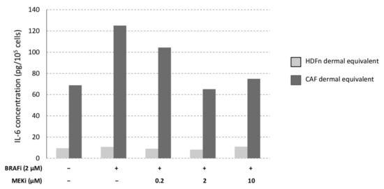 Cancers 13 04761 g0a5 550