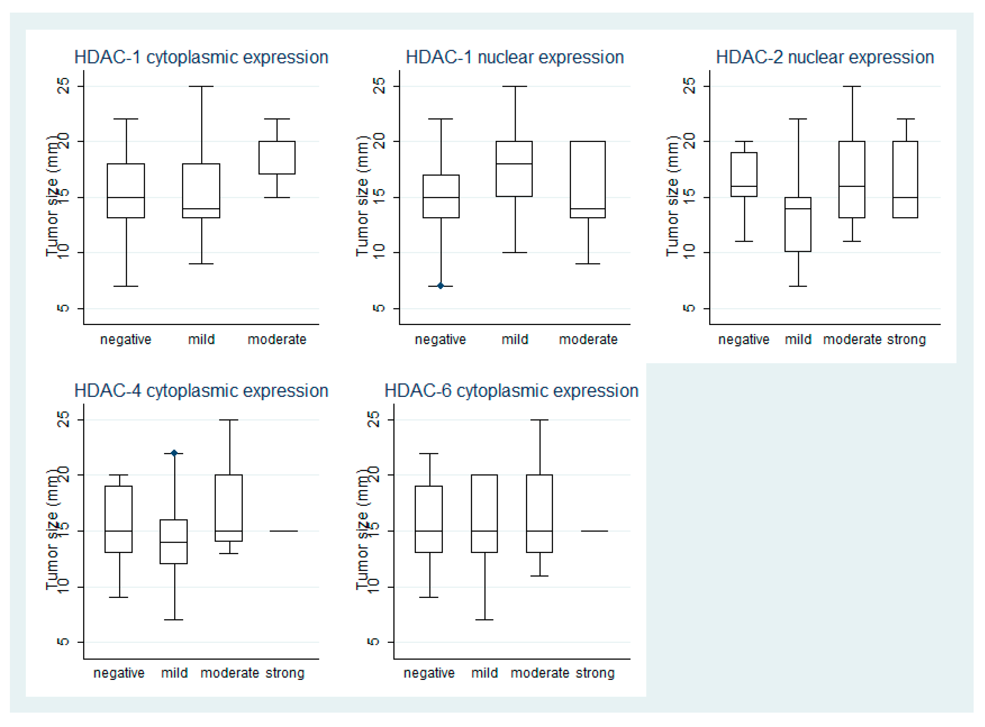 Cancers 13 04763 g002
