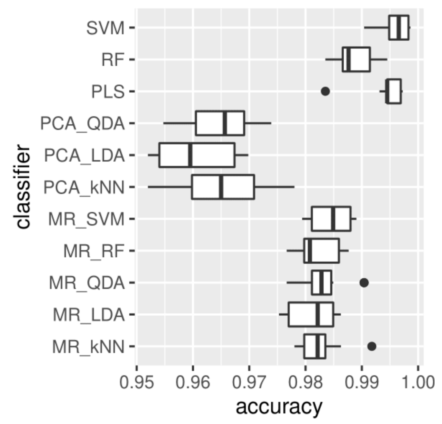 Cancers 13 04767 g007